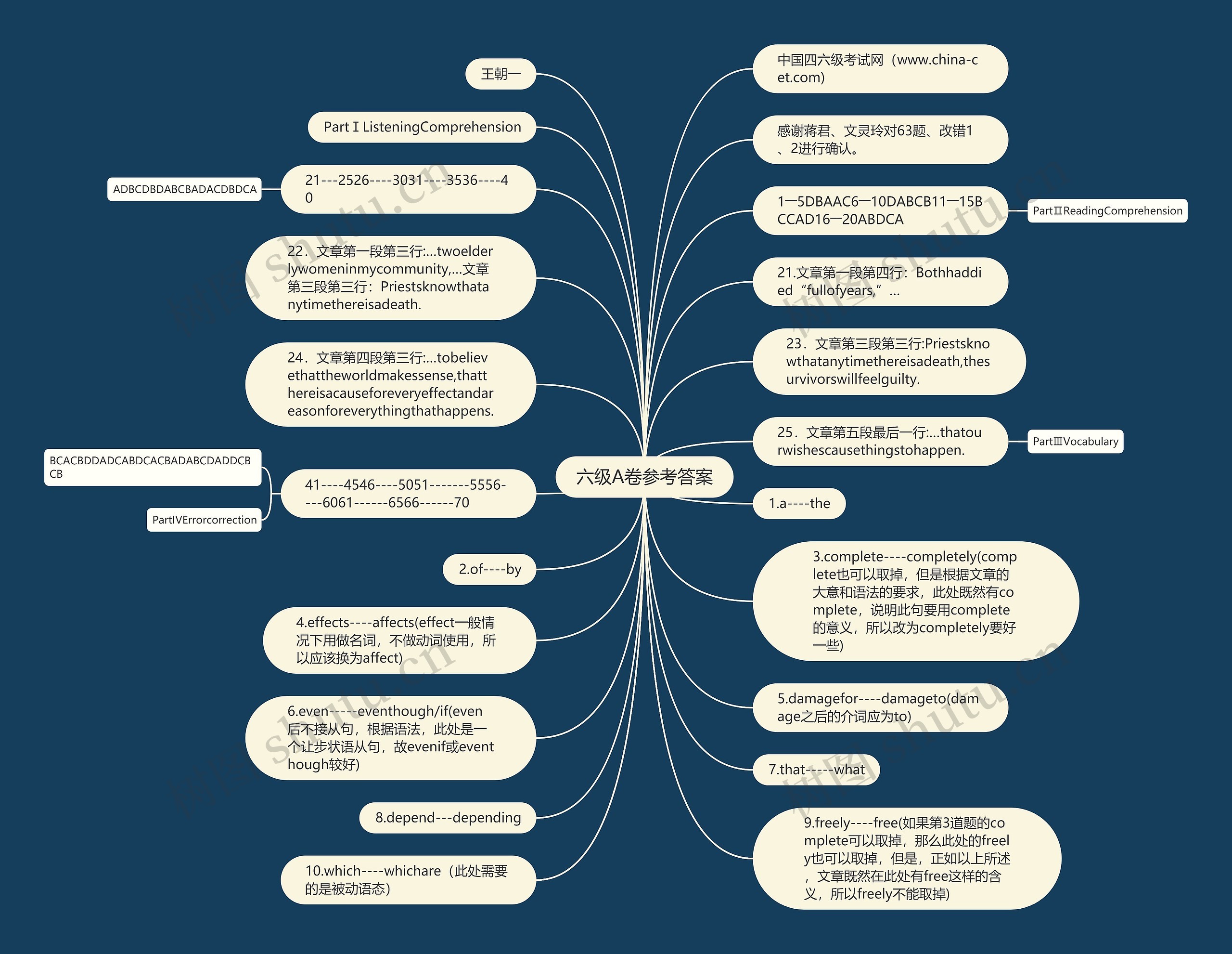 六级A卷参考答案思维导图高清图 六级A卷参考答案思维导图