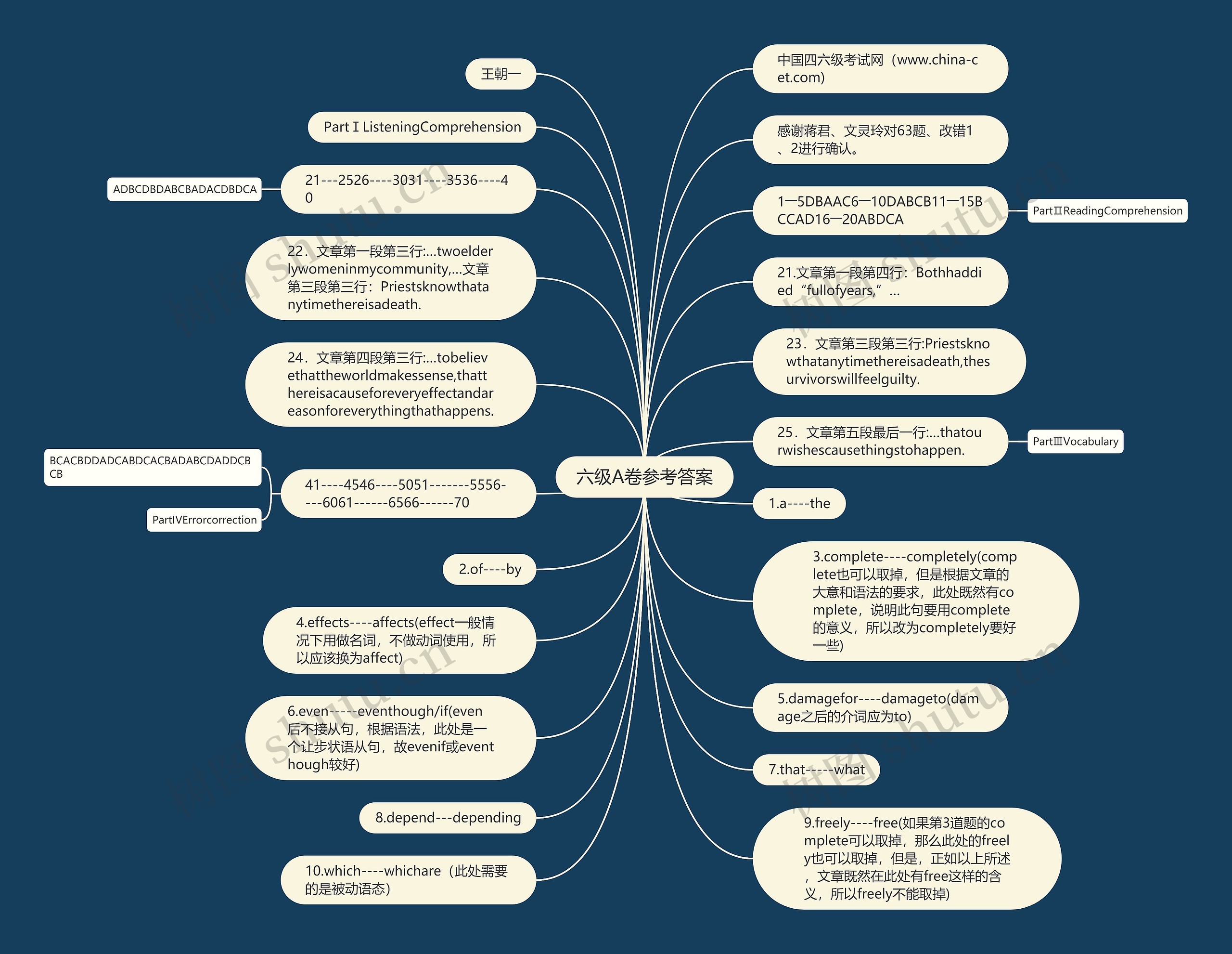 六级A卷参考答案思维导图