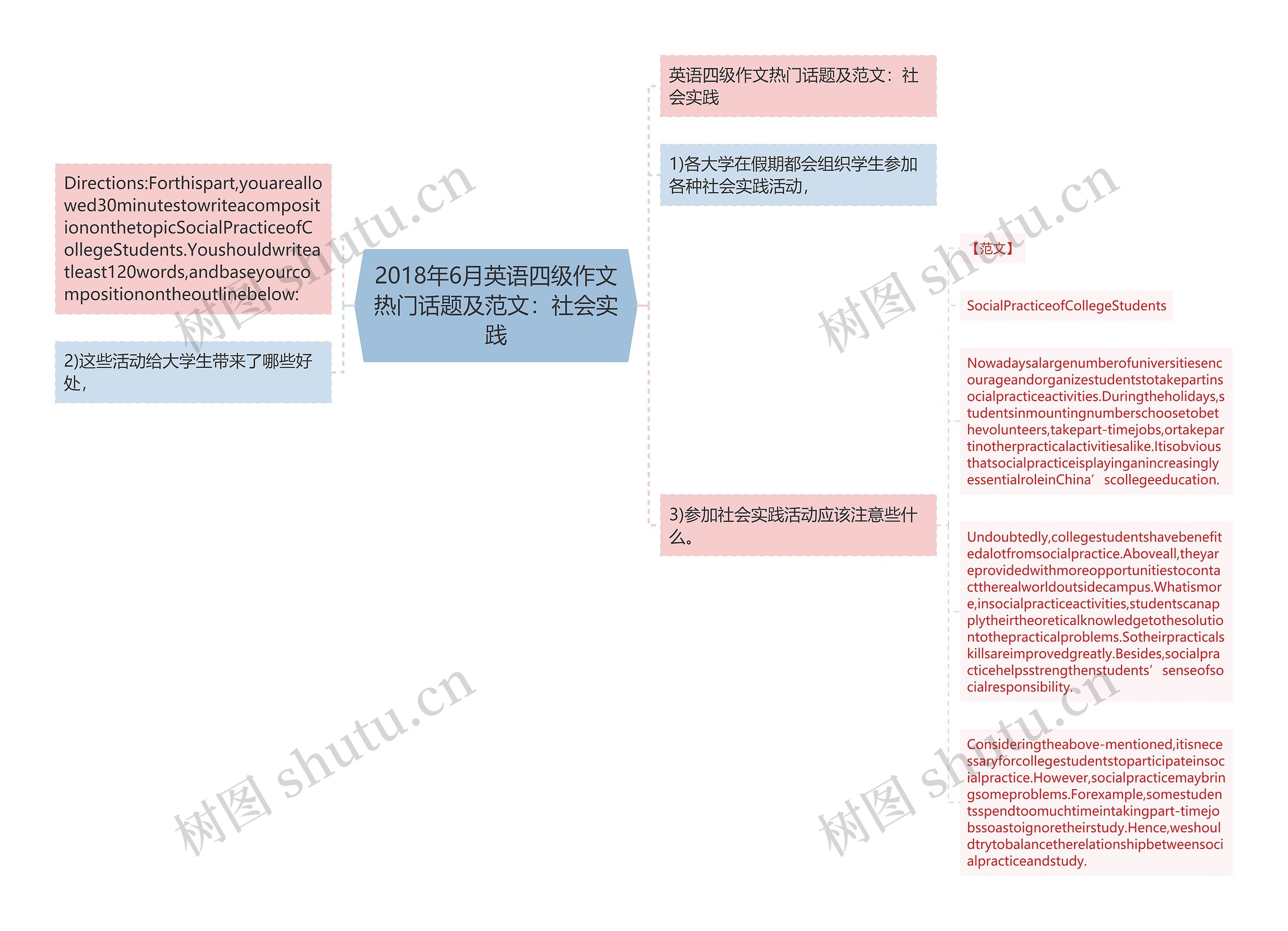 2018年6月英语四级作文热门话题及范文：社会实践