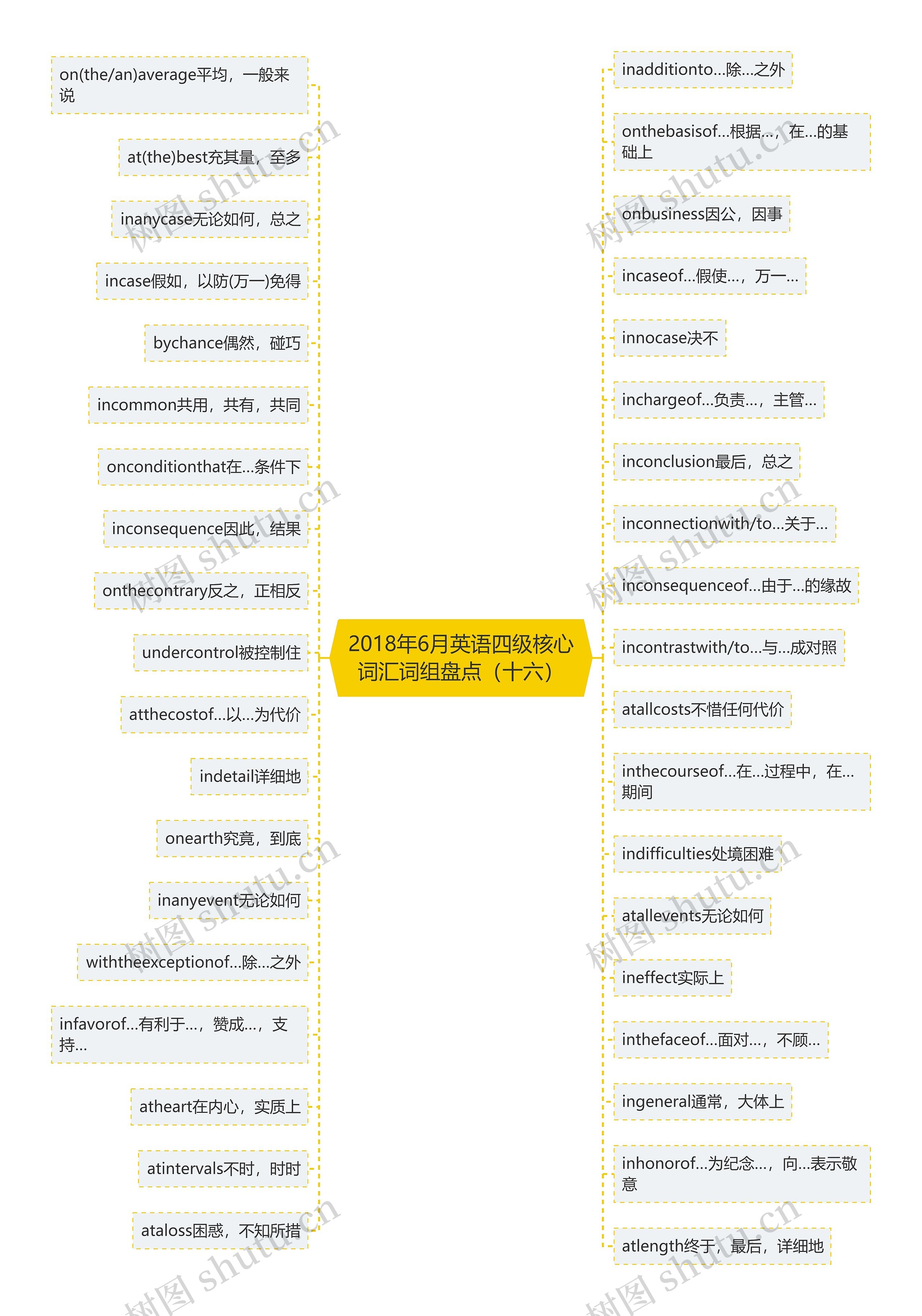 2018年6月英语四级核心词汇词组盘点(十六) 2018年6月英语四级核心词汇词组盘点(十六)