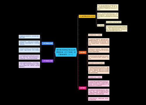 高中教师资格证考试之新课程标准（2017年版）知识备考指导（十一）