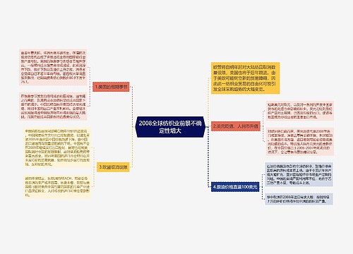 2008全球纺织业前景不确定性增大