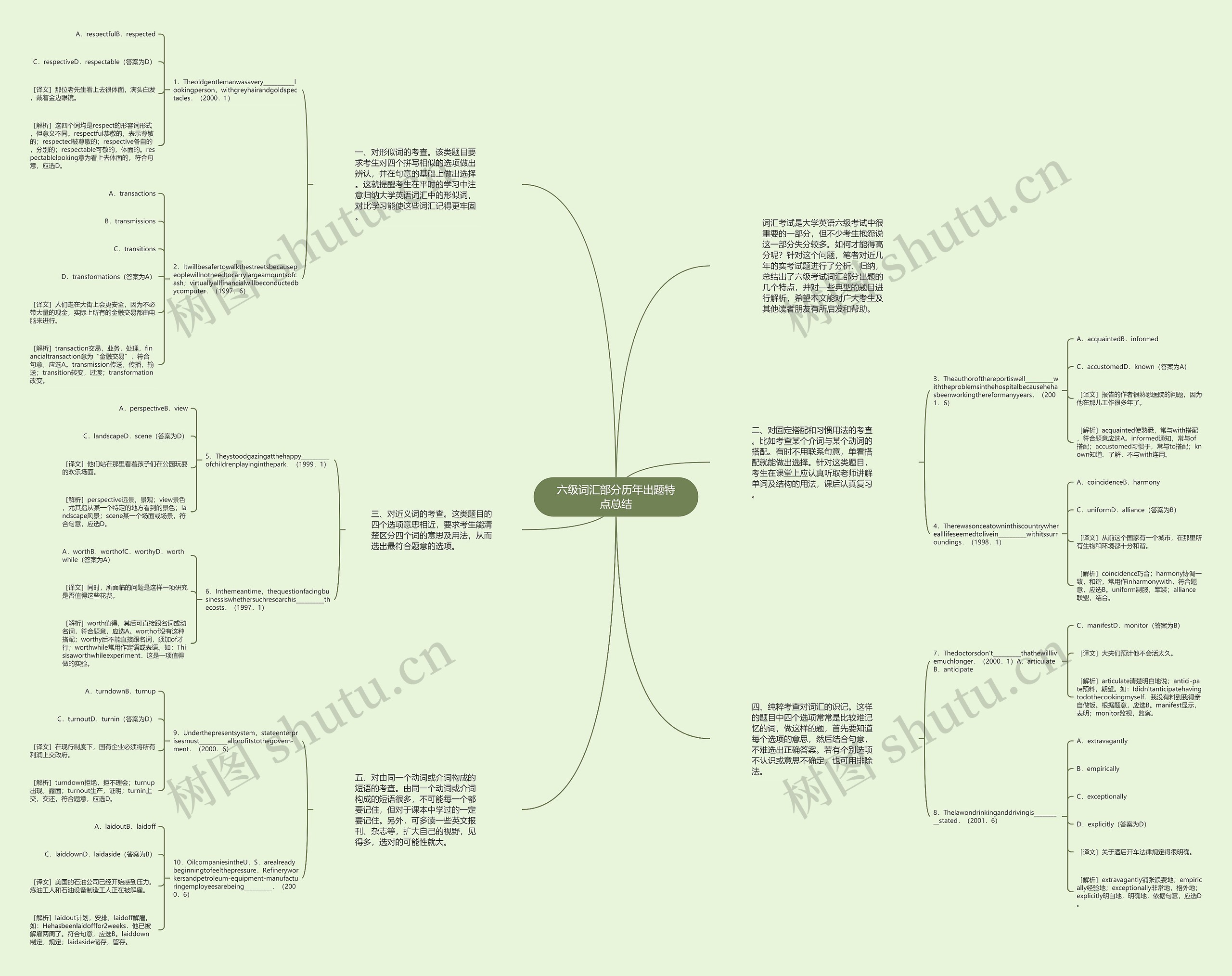 六级词汇部分历年出题特点总结思维导图