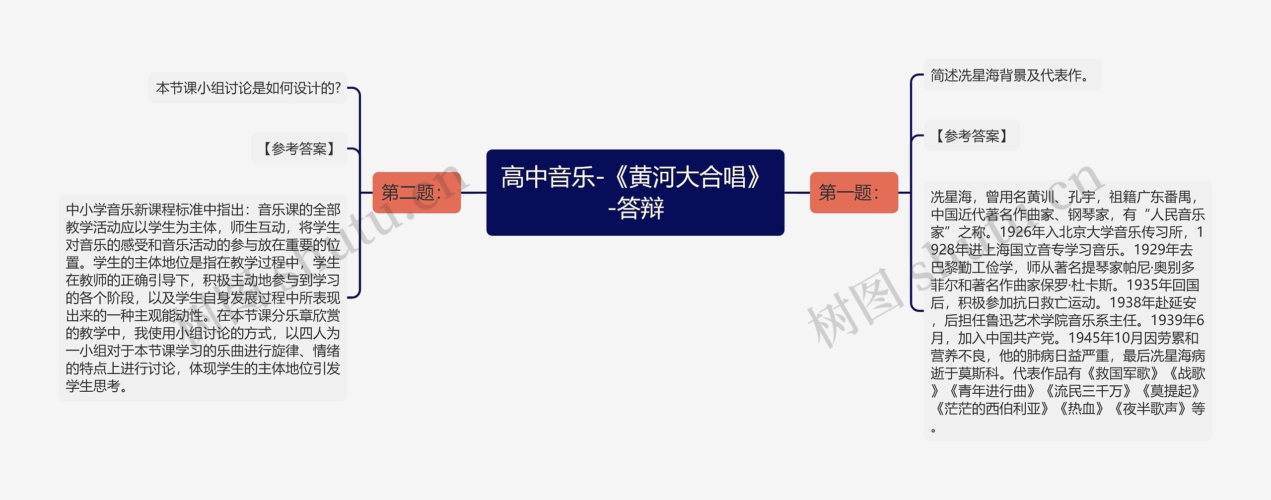 高中音乐-《黄河大合唱》-答辩思维导图