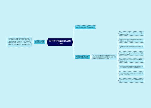 2018年6月四级词汇讲解：care