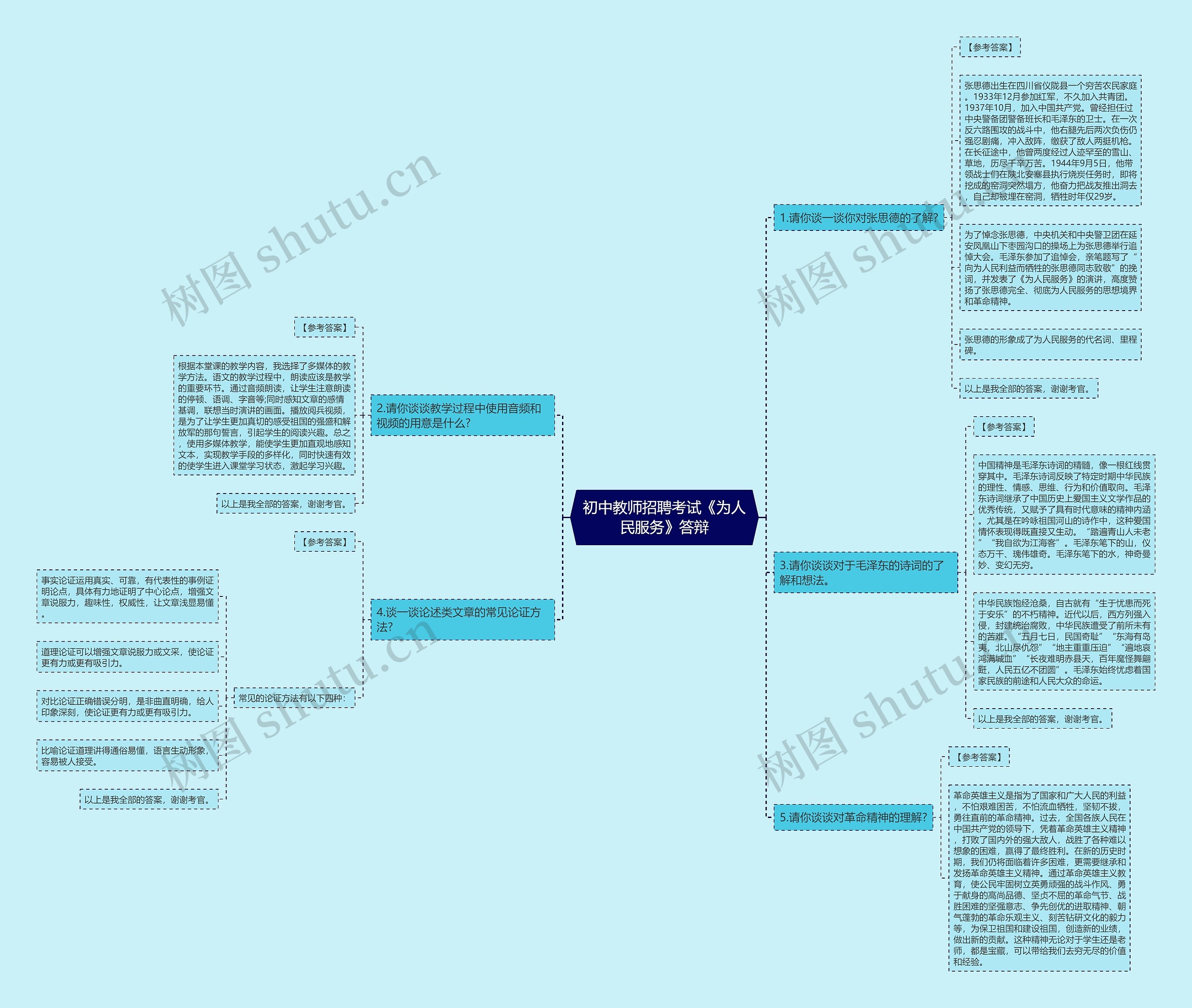 初中教师招聘考试《为人民服务》答辩思维导图