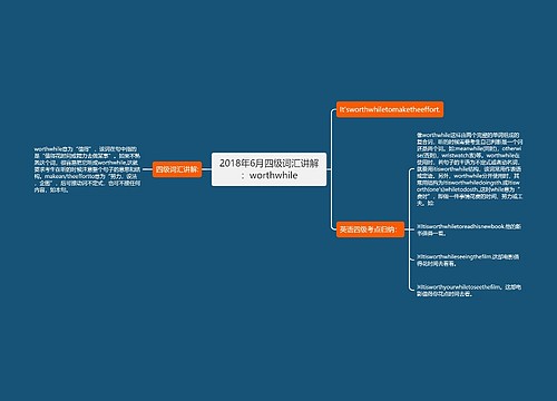 2018年6月四级词汇讲解：worthwhile