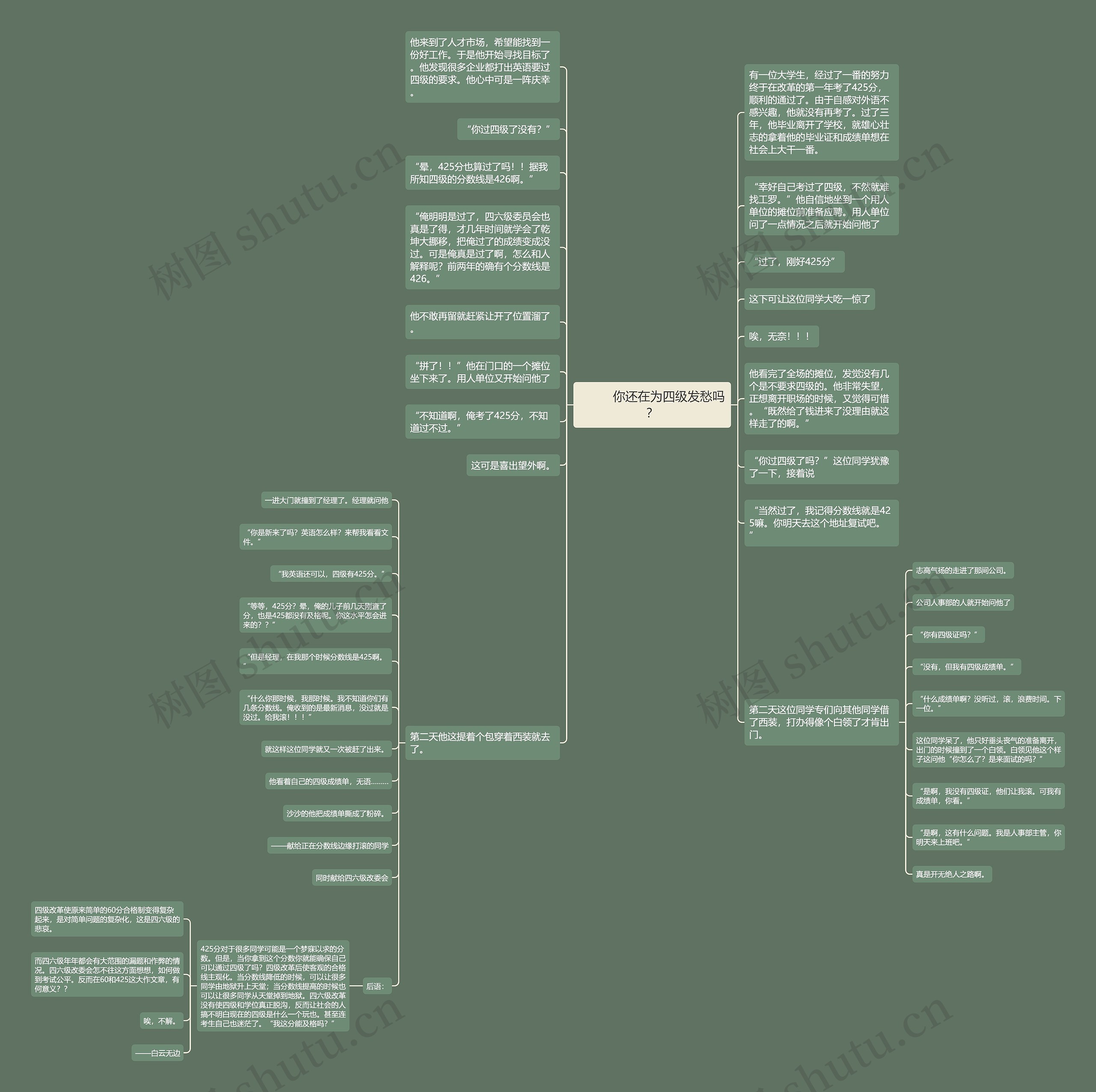         	你还在为四级发愁吗？思维导图