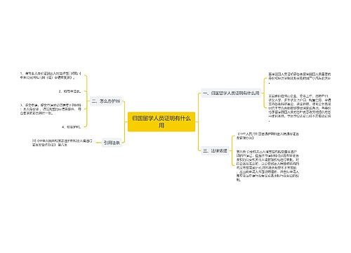 归国留学人员证明有什么用