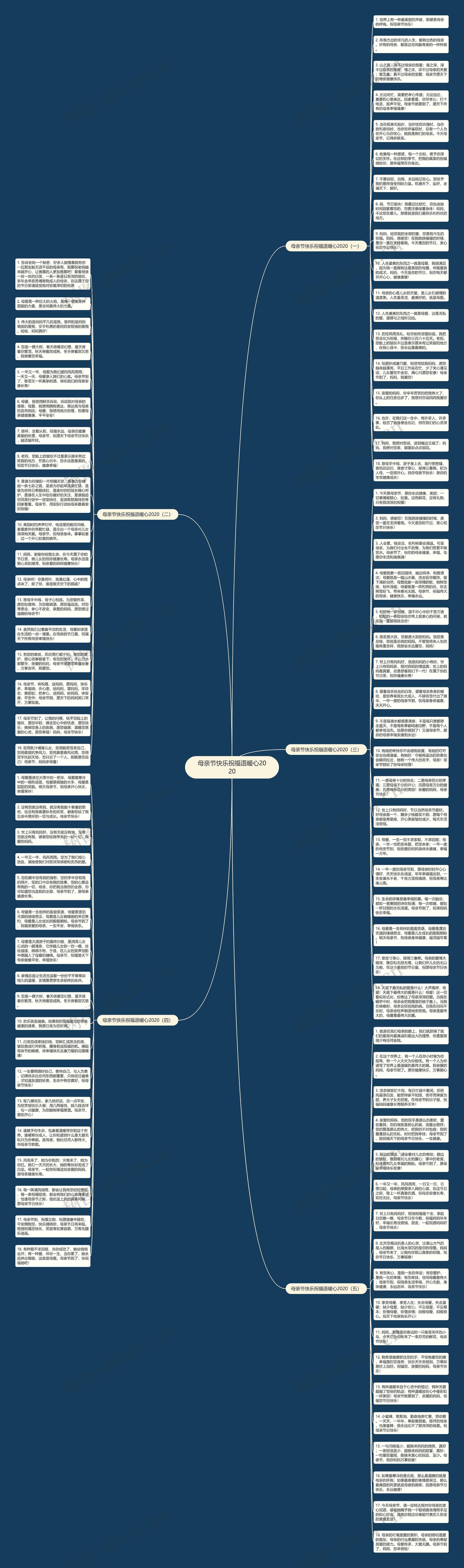 母亲节快乐祝福语暖心2020思维导图