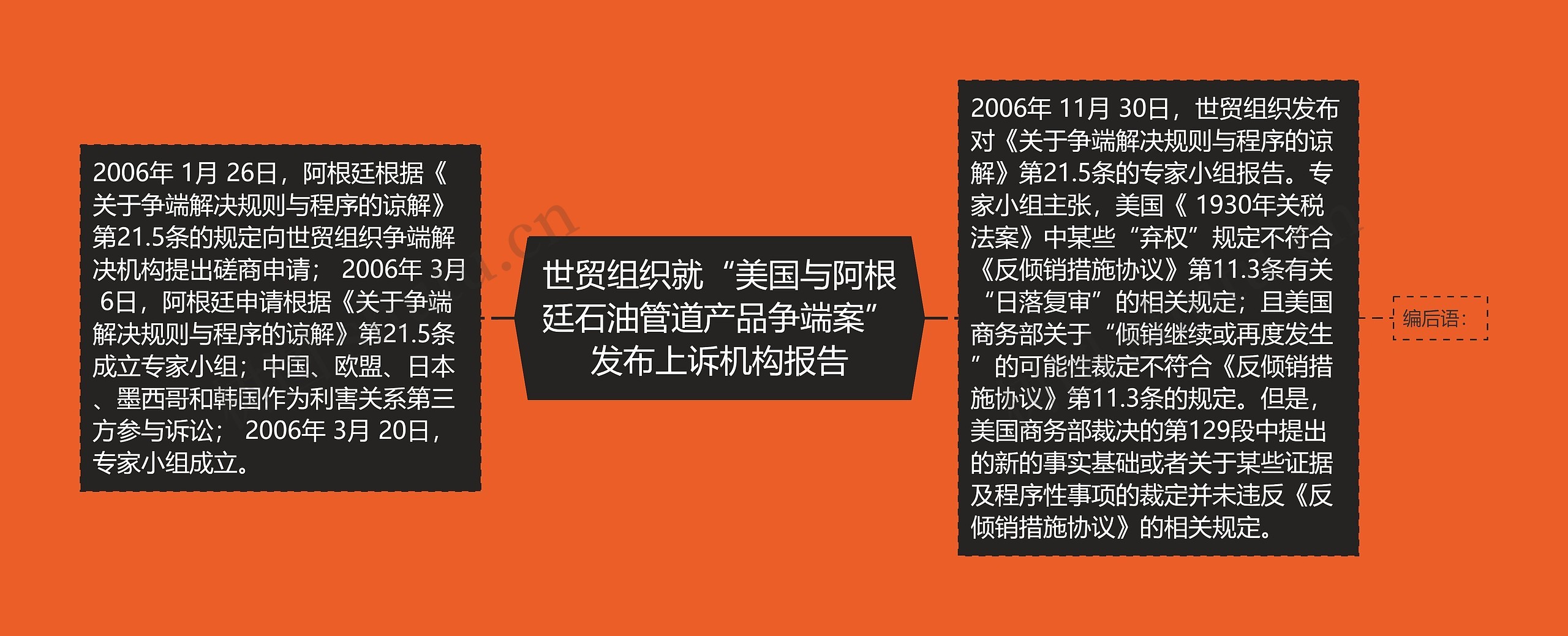 世贸组织就“美国与阿根廷石油管道产品争端案”发布上诉机构报告思维导图