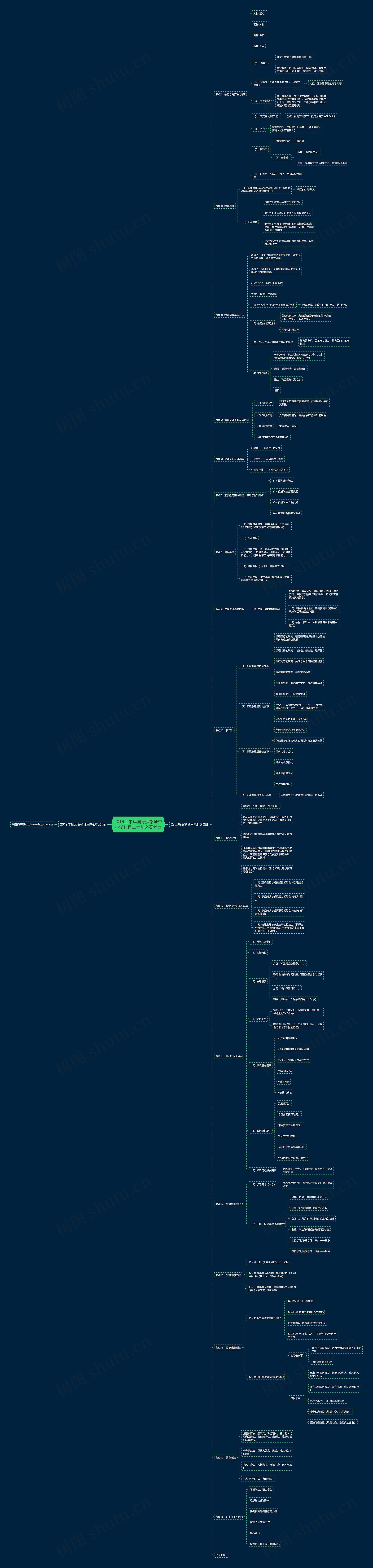 2019上半年国考资格证中小学科目二考前必看考点思维导图