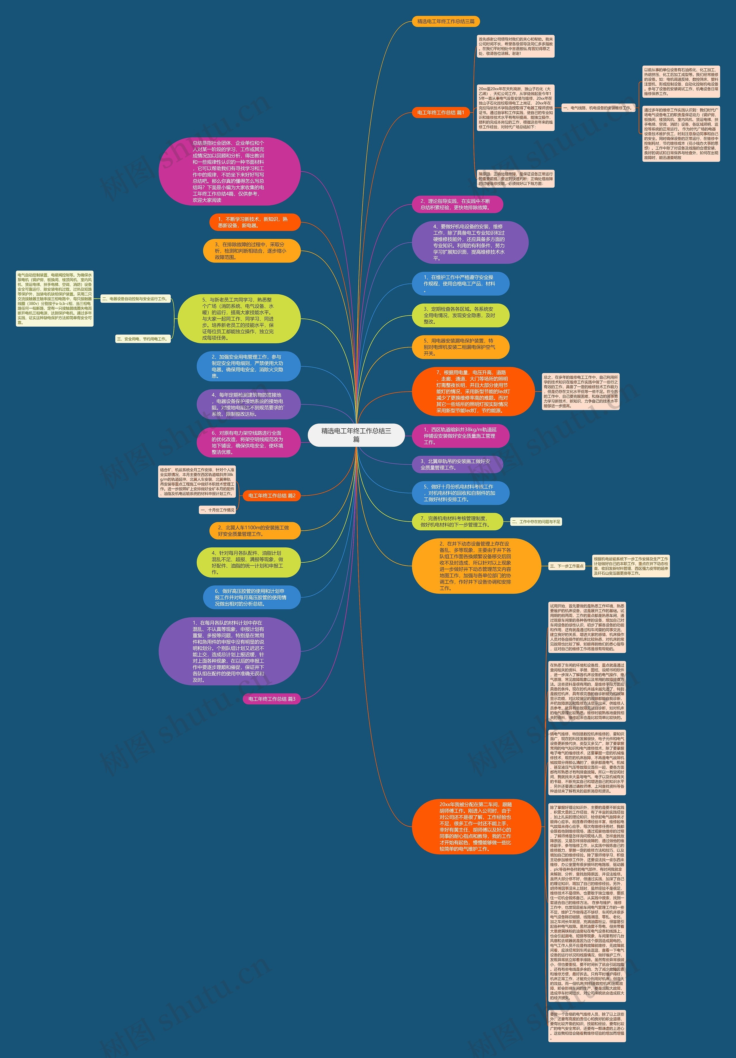 精选电工年终工作总结三篇思维导图