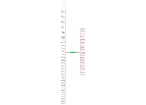 2022年自己祝自己生日快乐祝福语（优秀2篇）思维导图