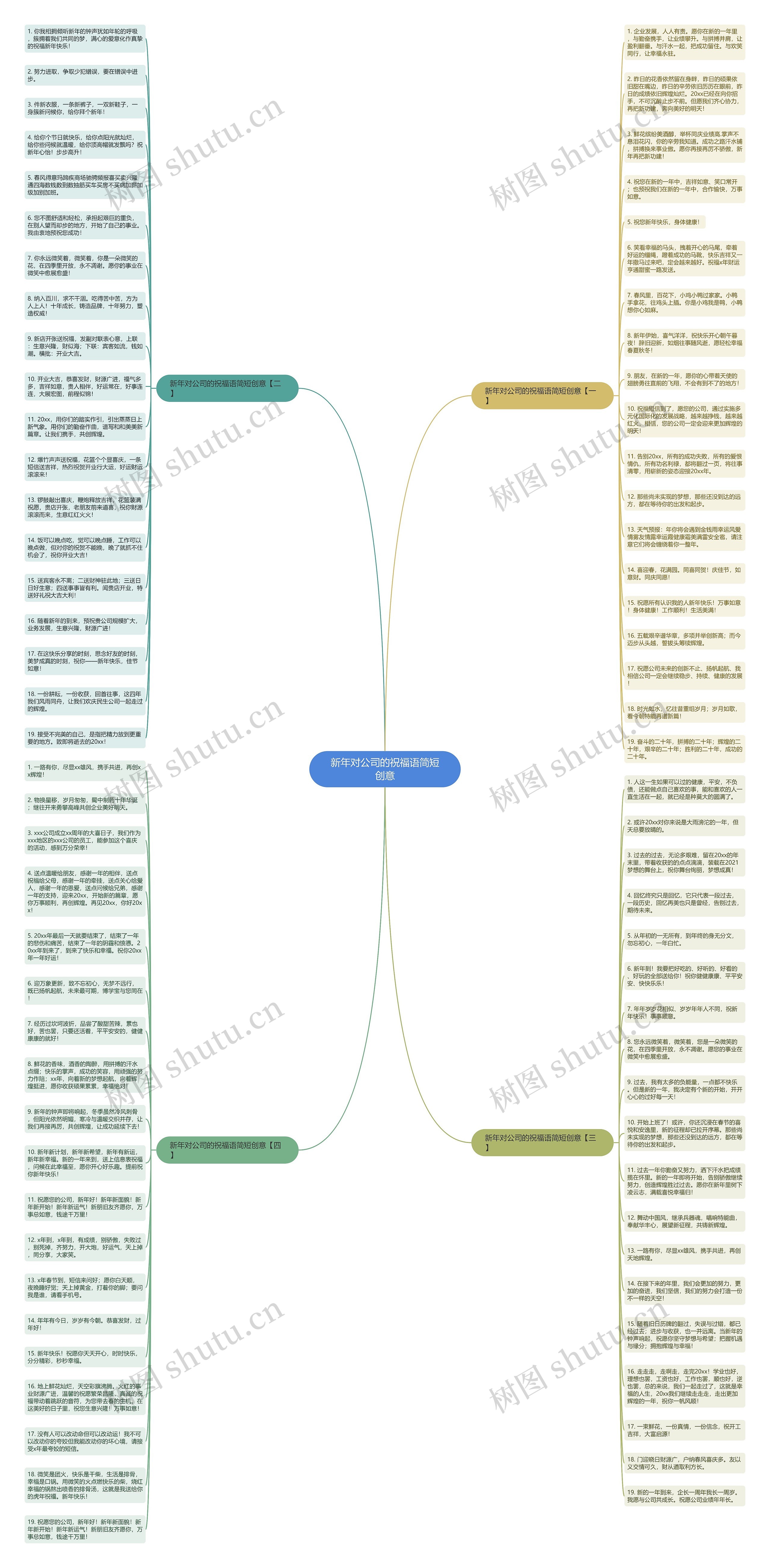 新年对公司的祝福语简短创意思维导图