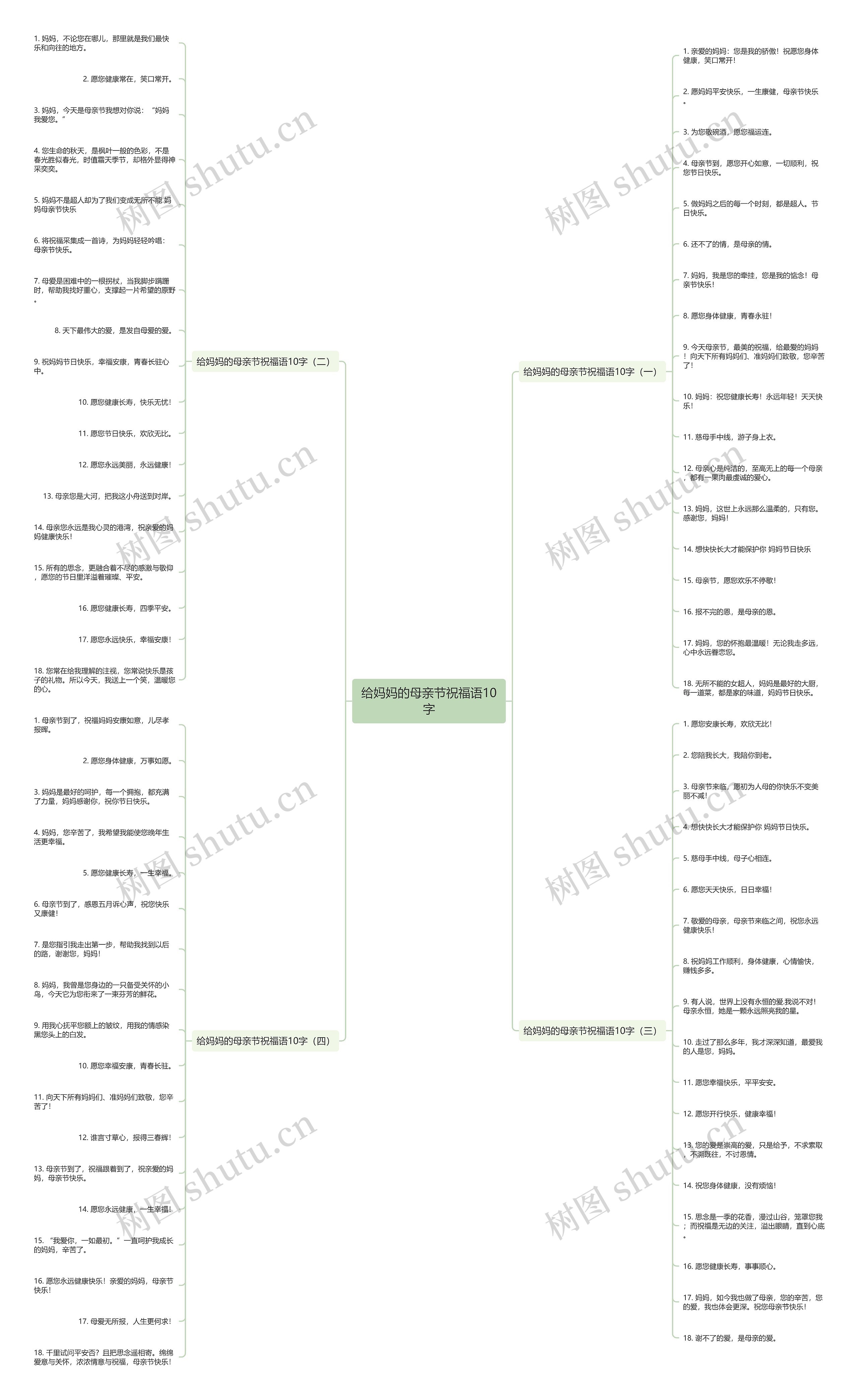 给妈妈的母亲节祝福语10字思维导图