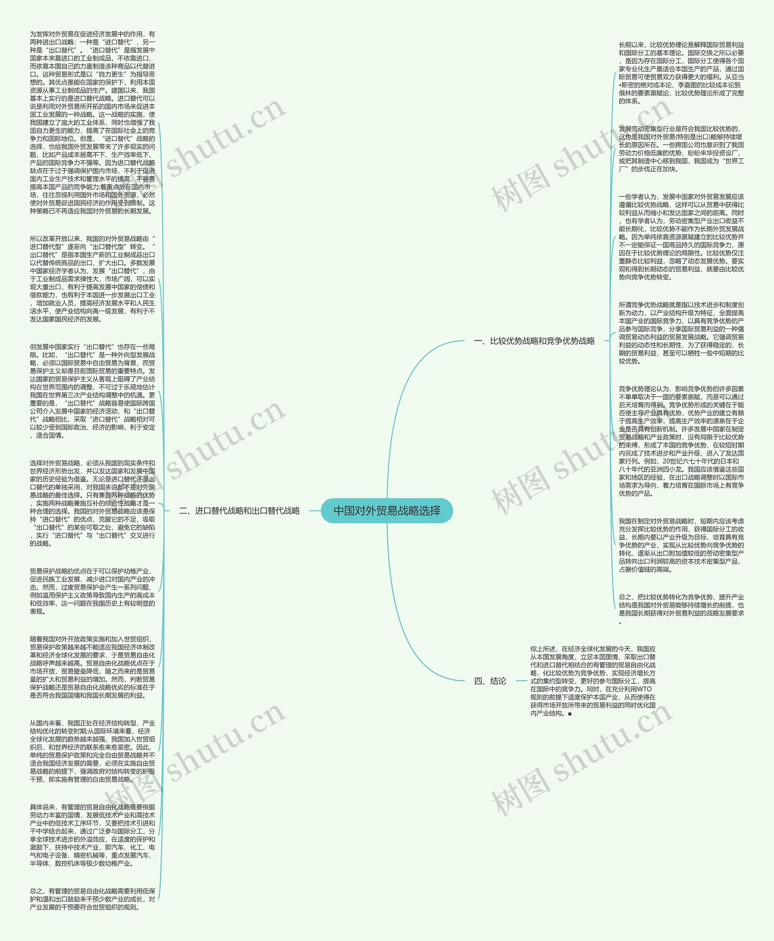 中国对外贸易战略选择思维导图