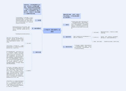 小学数学《圆的面积》说课稿 小学数学《圆的面积》说课稿