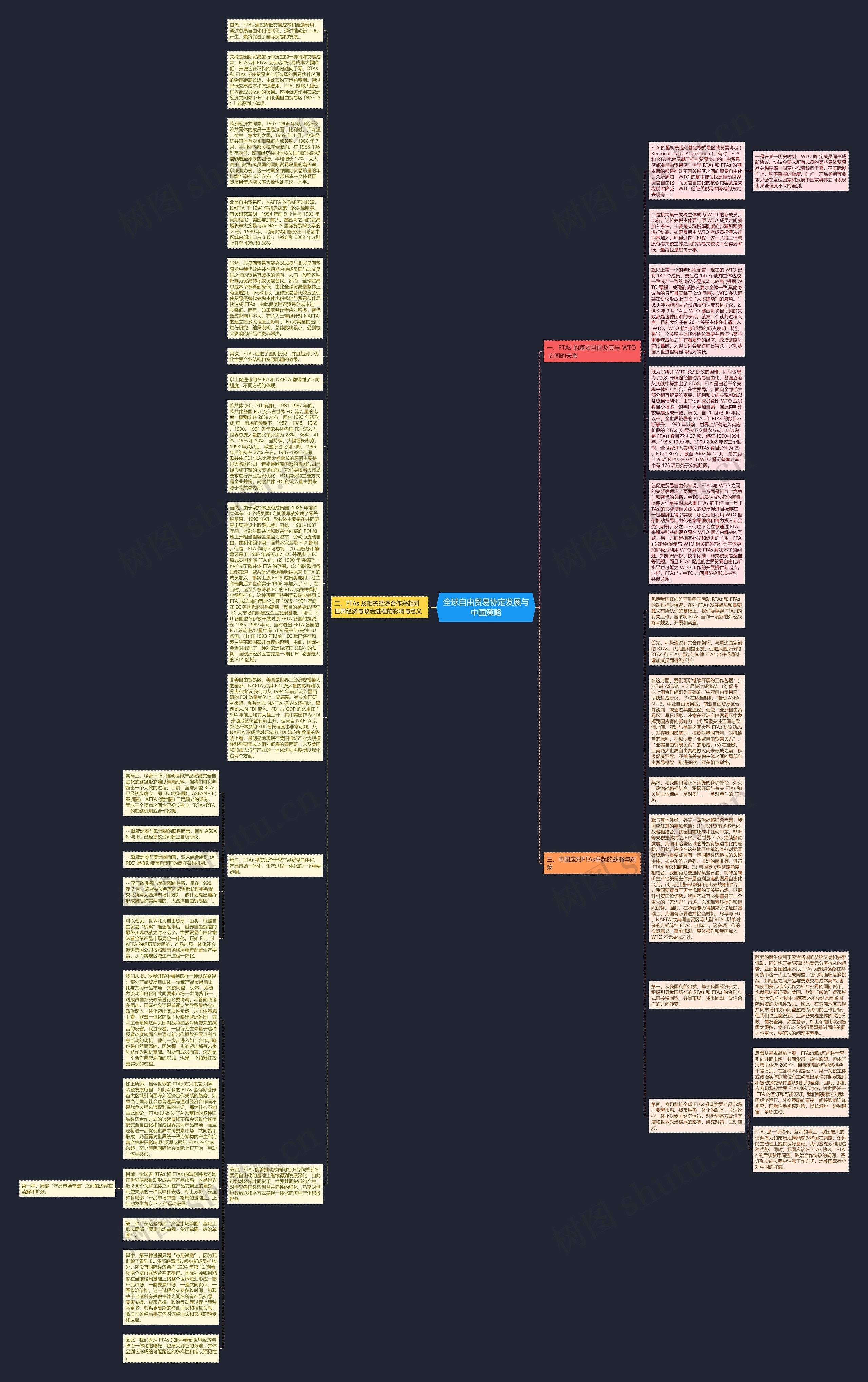 全球自由贸易协定发展与中国策略
