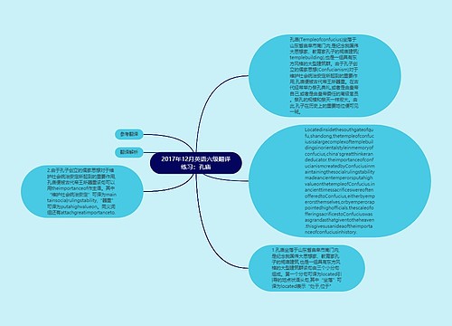 2017年12月英语六级翻译练习：孔庙