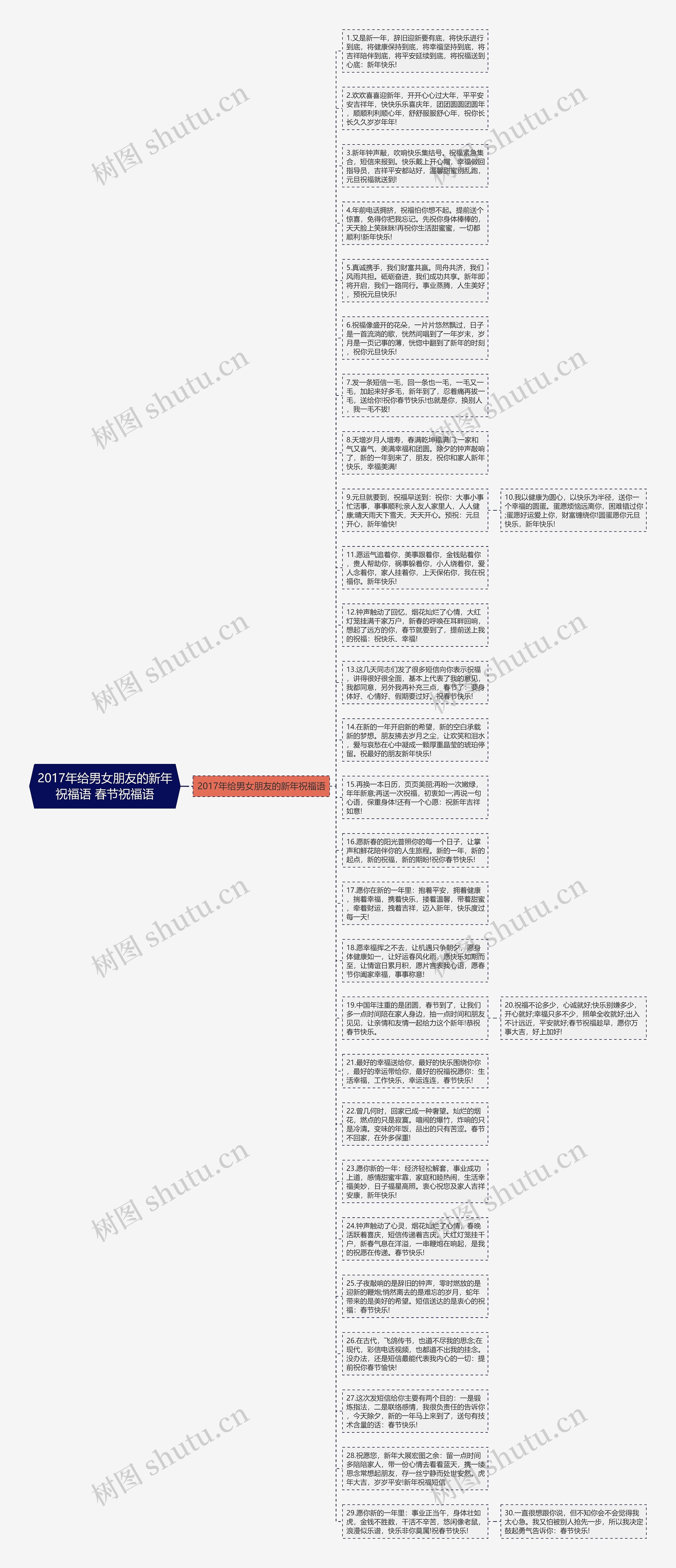 2017年给男女朋友的新年祝福语 春节祝福语思维导图