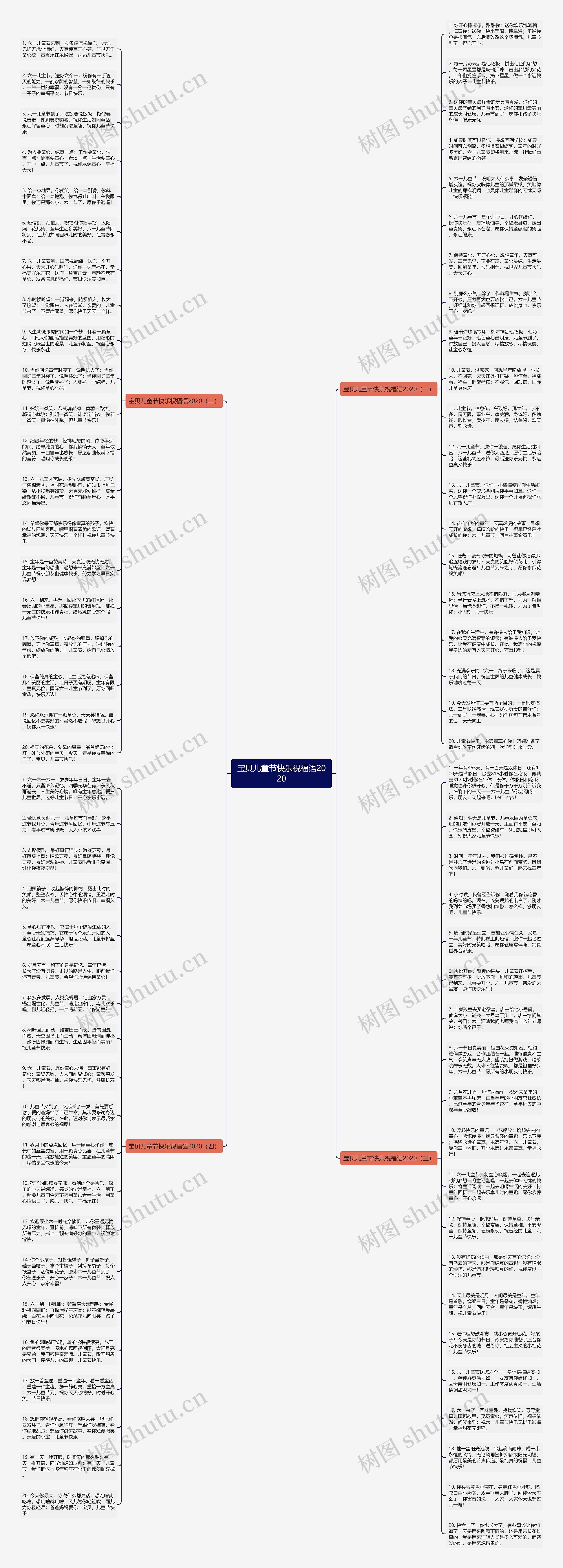 宝贝儿童节快乐祝福语2020思维导图