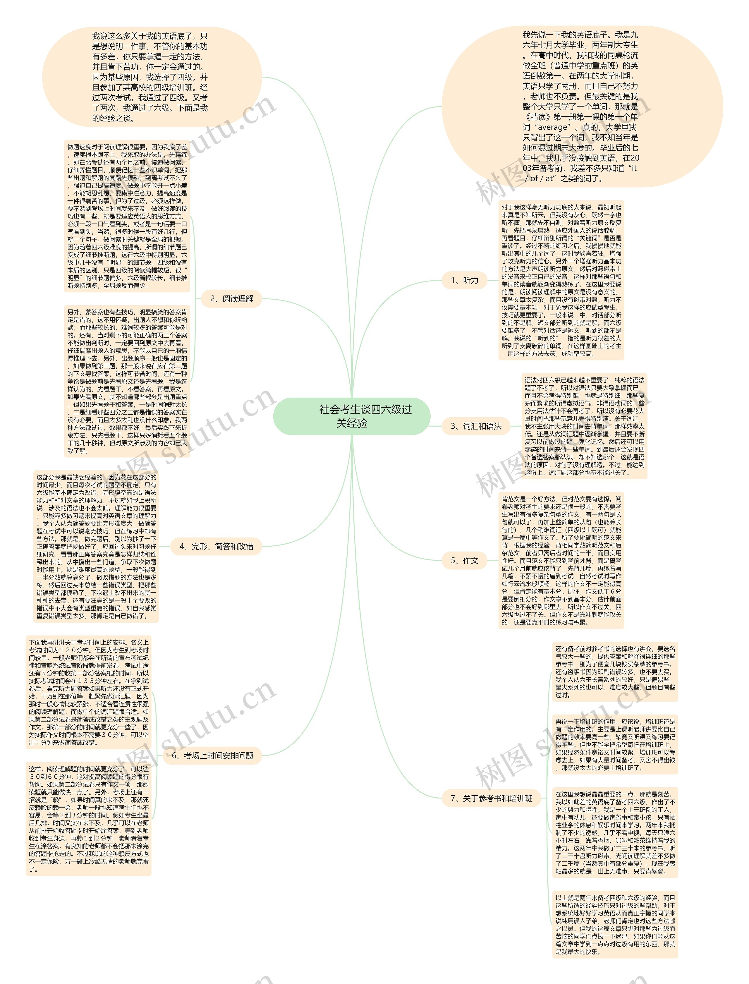         	社会考生谈四六级过关经验思维导图