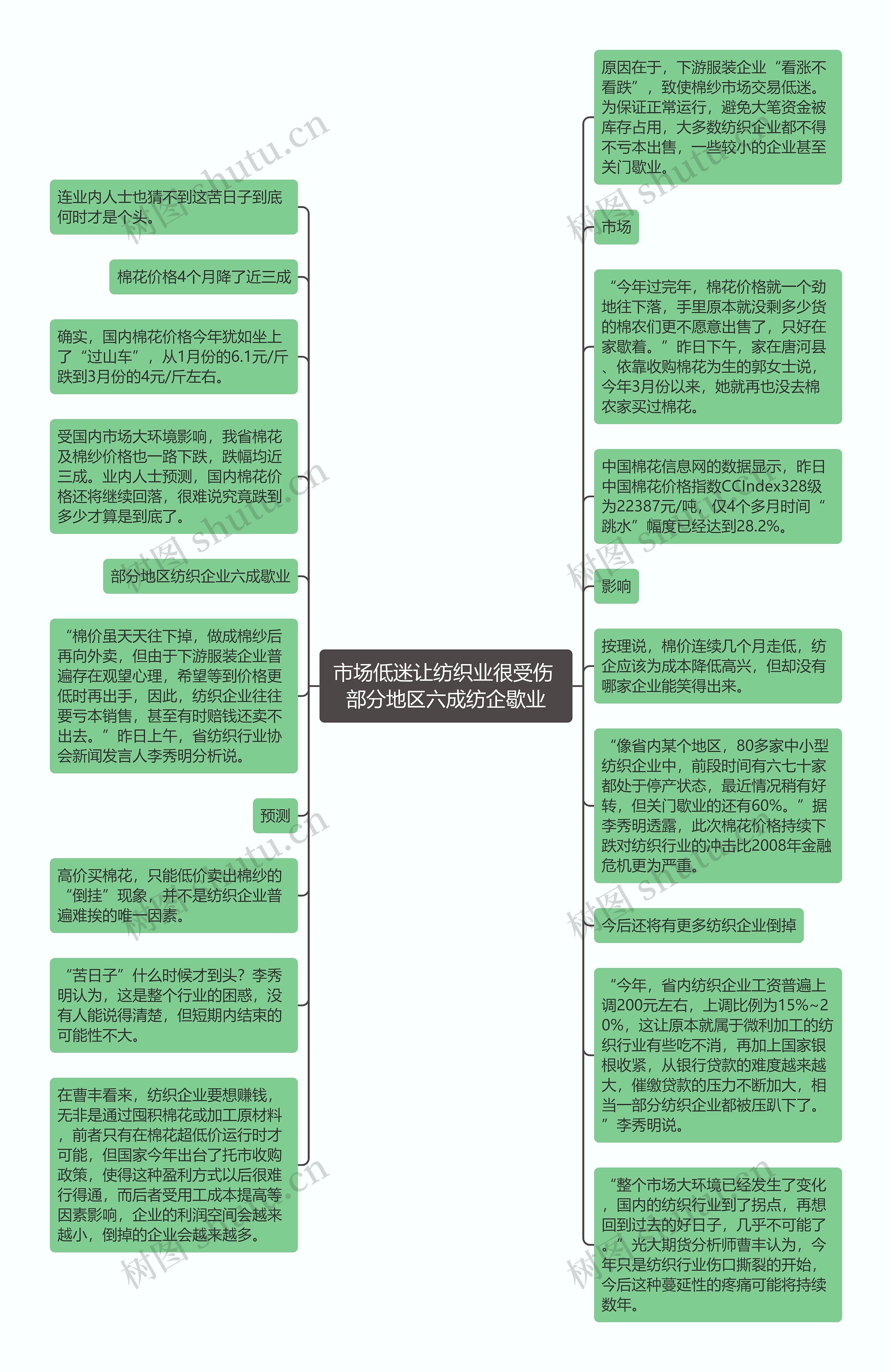 市场低迷让纺织业很受伤 部分地区六成纺企歇业