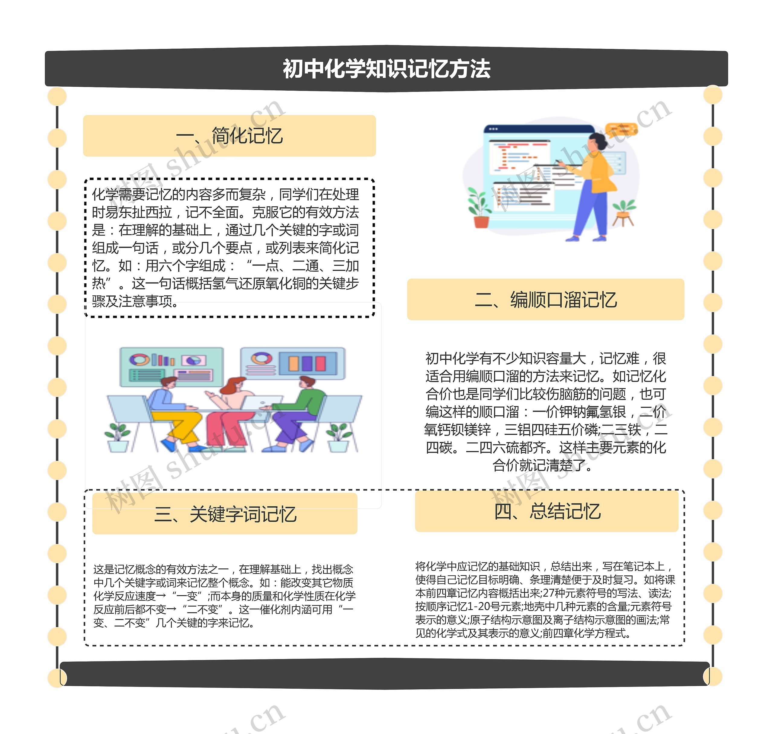 初中化学知识记忆方法思维导图