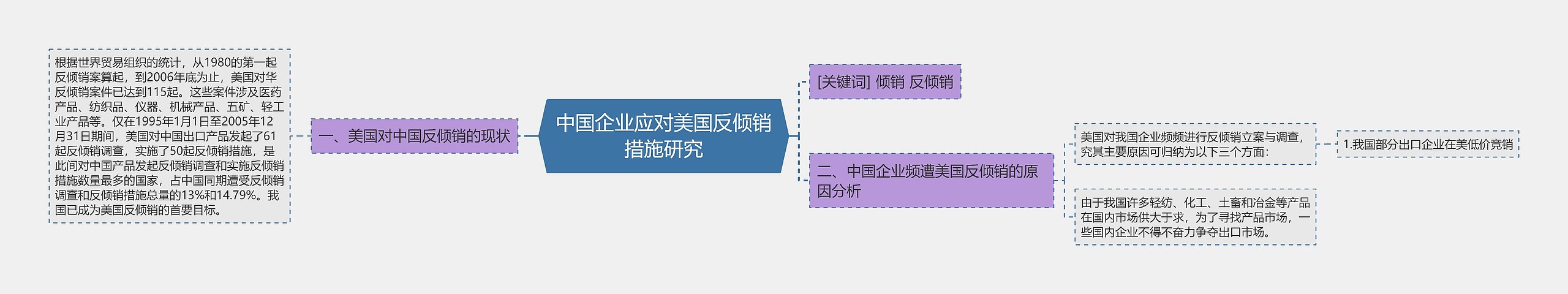 中国企业应对美国反倾销措施研究 中国企业应对美国反倾销措施研究
