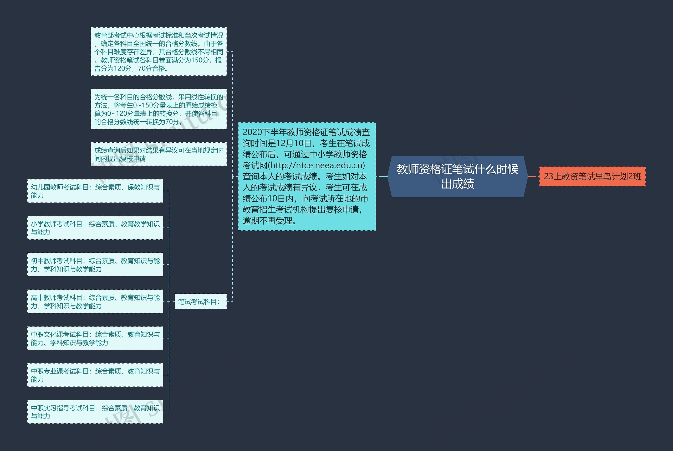 教师资格证笔试什么时候出成绩