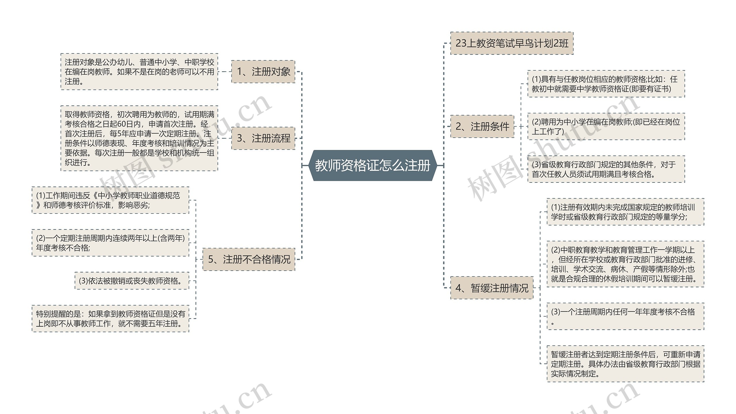 教师资格证怎么注册