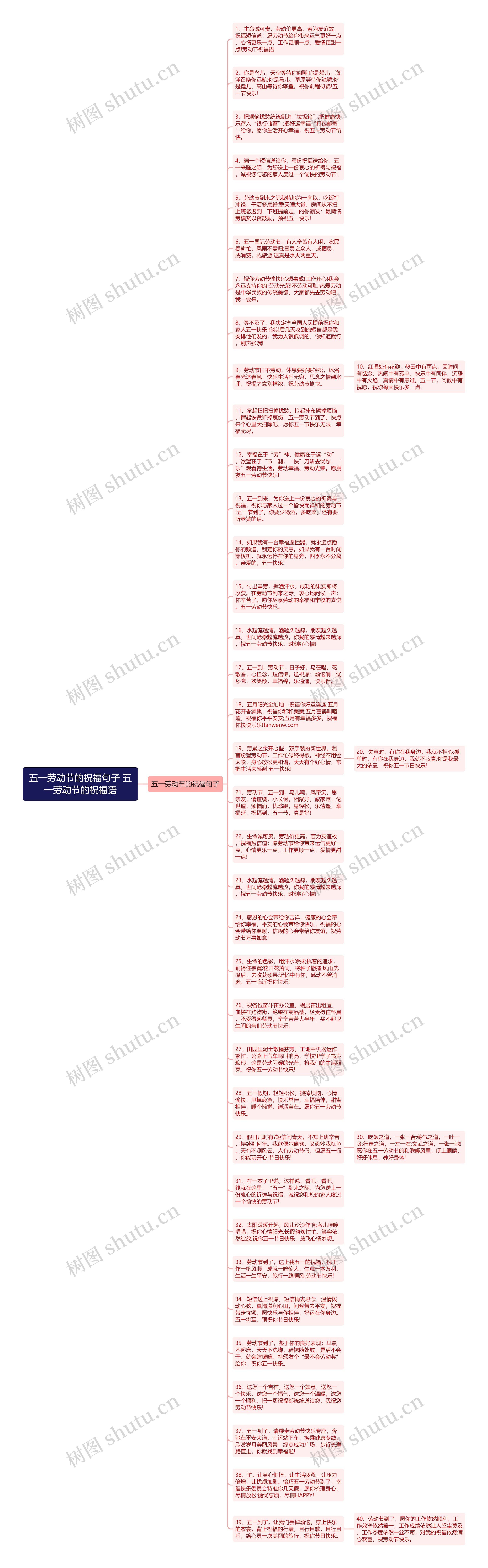 五一劳动节的祝福句子 五一劳动节的祝福语思维导图