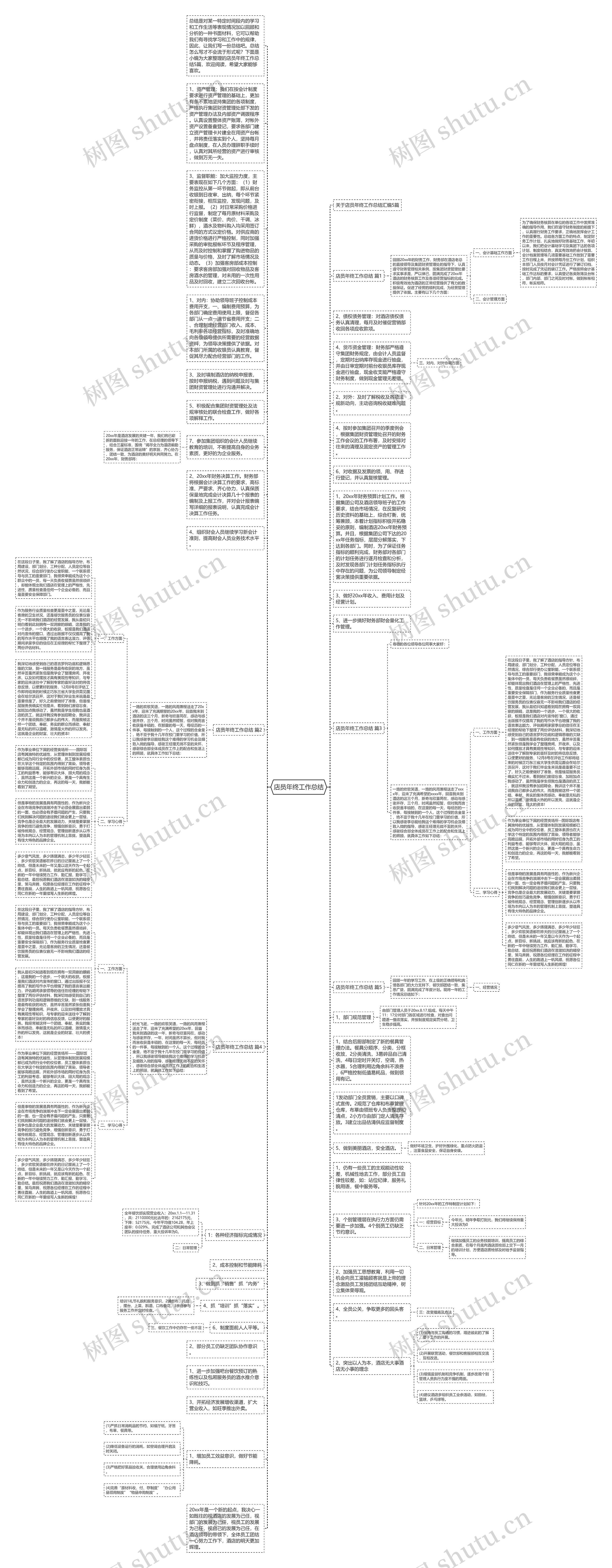 店员年终工作总结思维导图