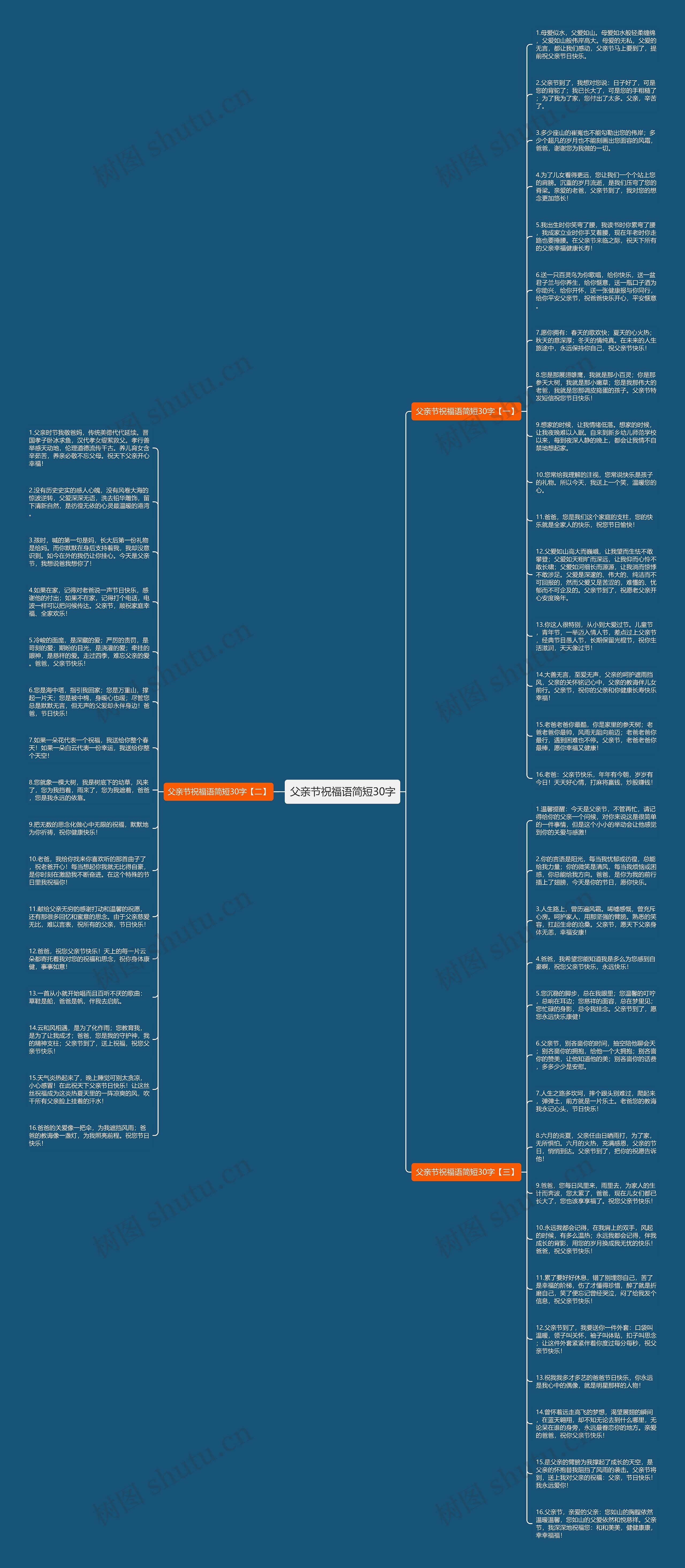 父亲节祝福语简短30字思维导图