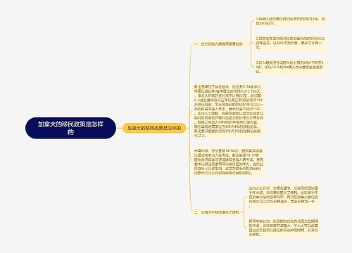 加拿大的移民政策是怎样的