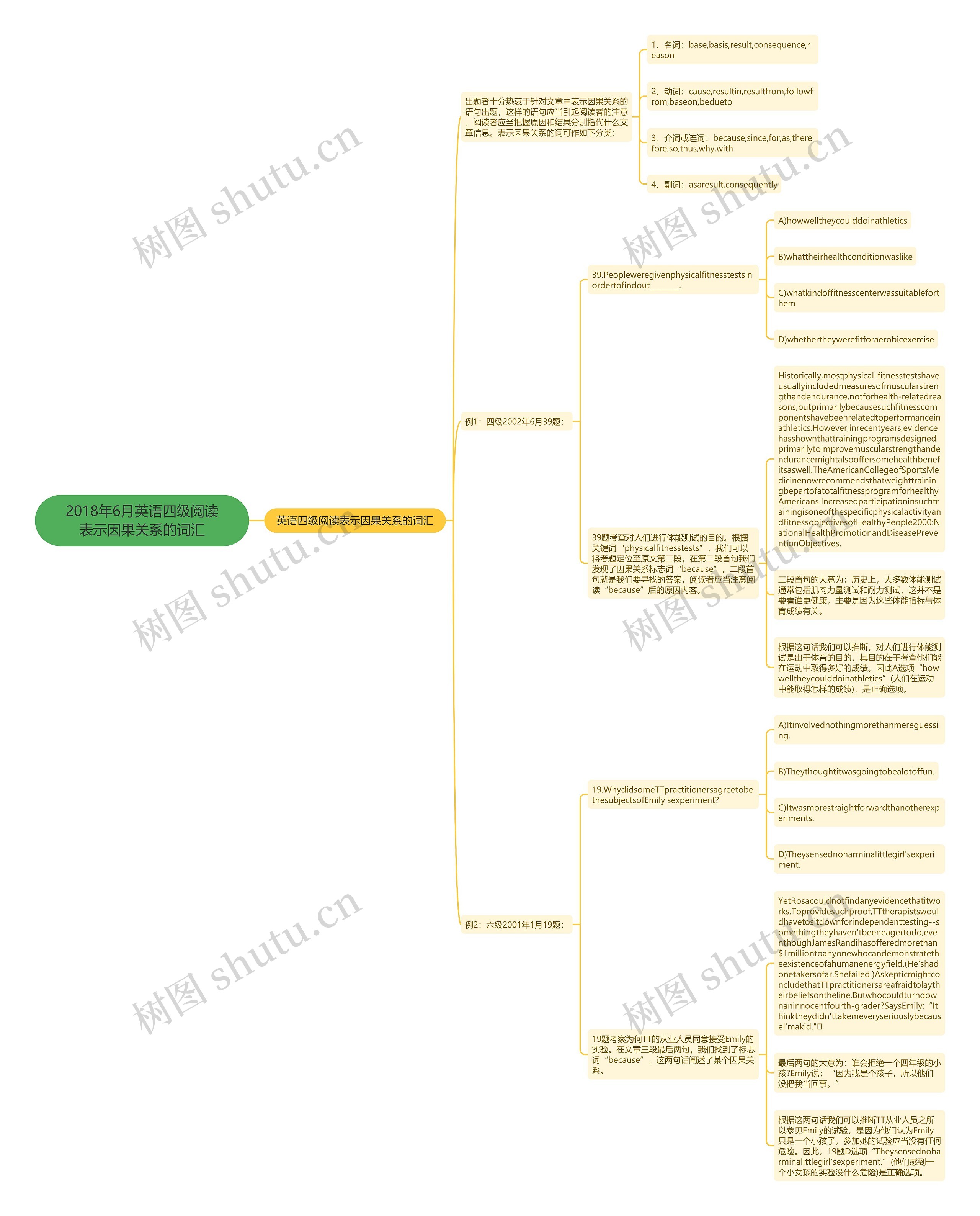 2018年6月英语四级阅读表示因果关系的词汇思维导图