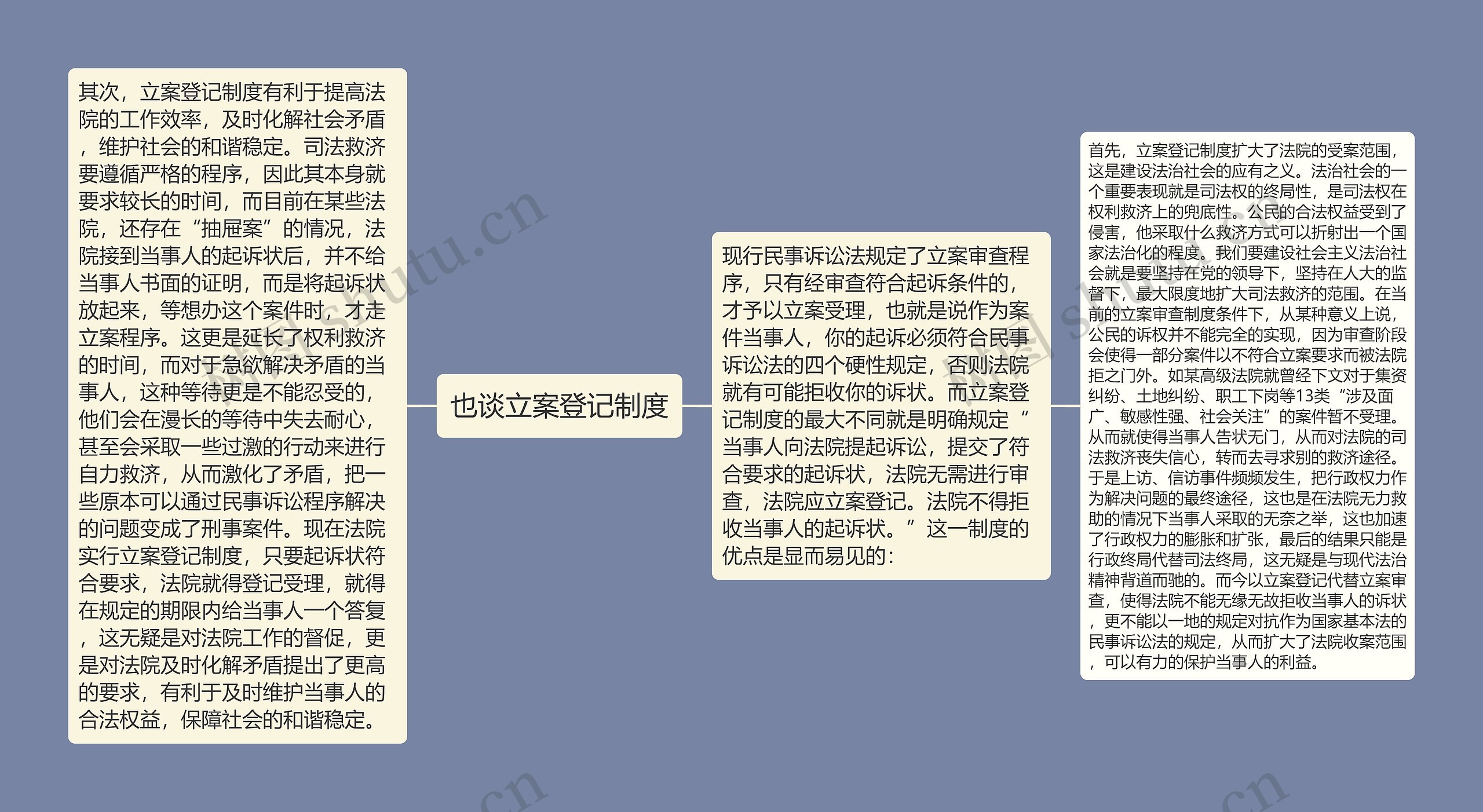 也谈立案登记制度