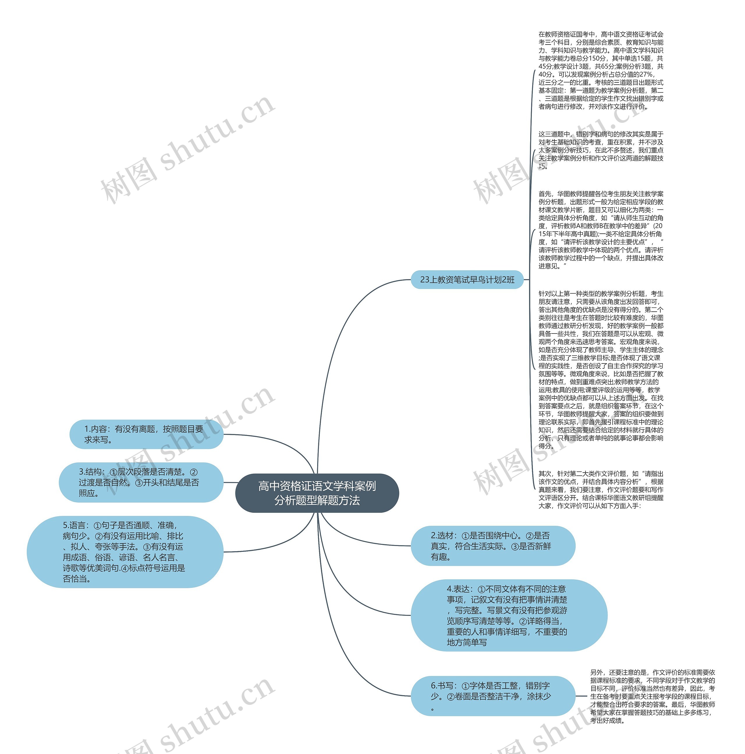 高中资格证语文学科案例分析题型解题方法