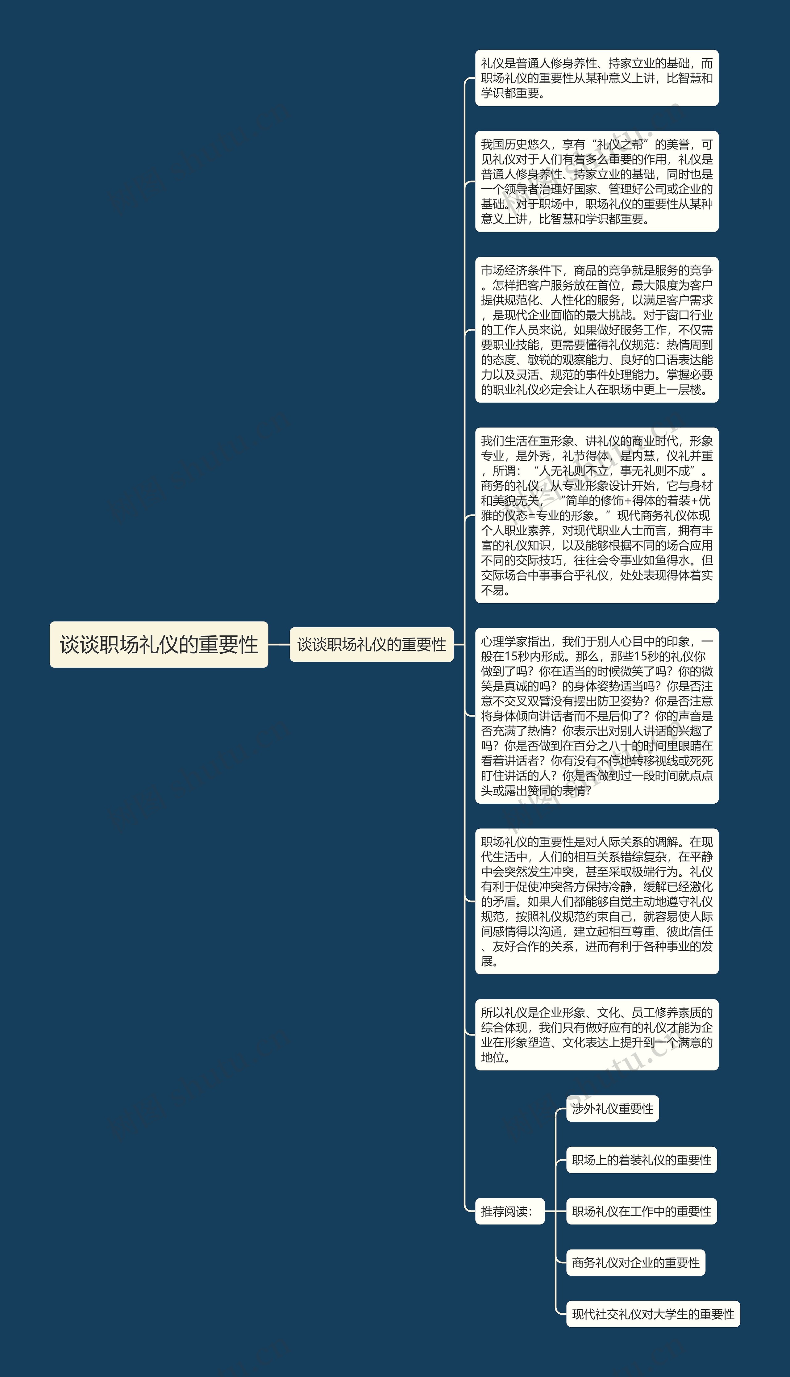 谈谈职场礼仪的重要性思维导图