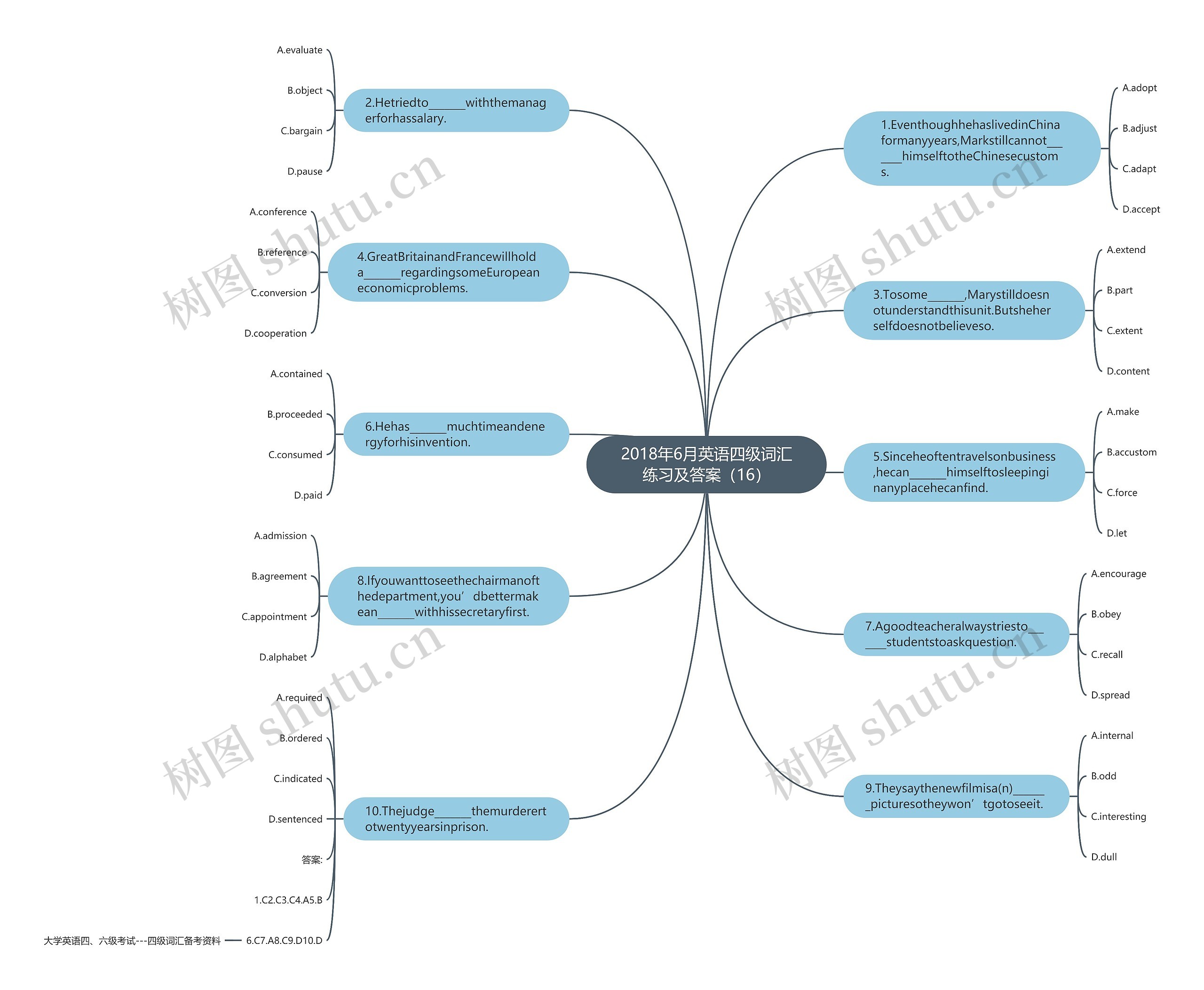 2018年6月英语四级词汇练习及答案（16）思维导图