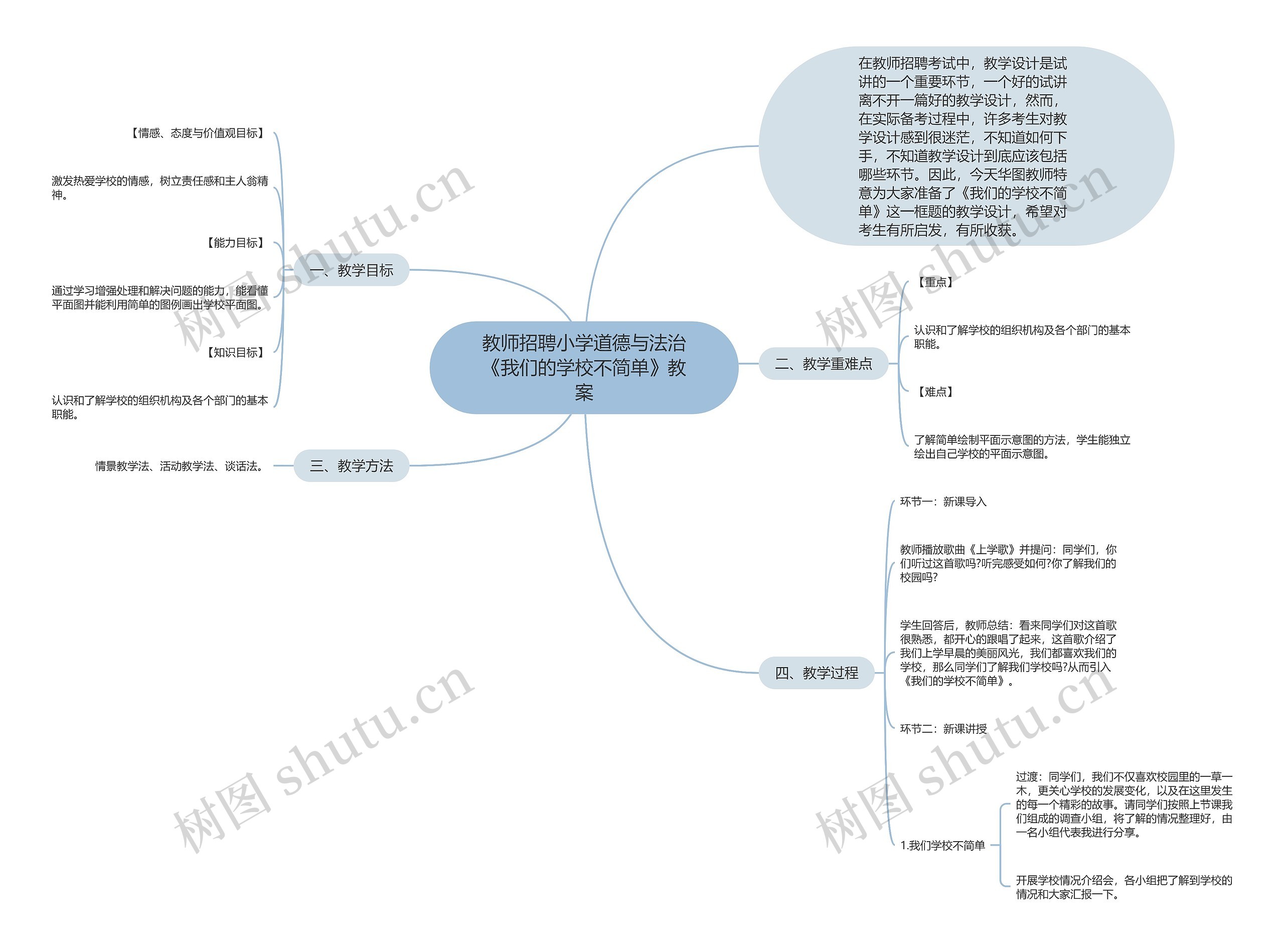 教师招聘小学道德与法治《我们的学校不简单》教案思维导图