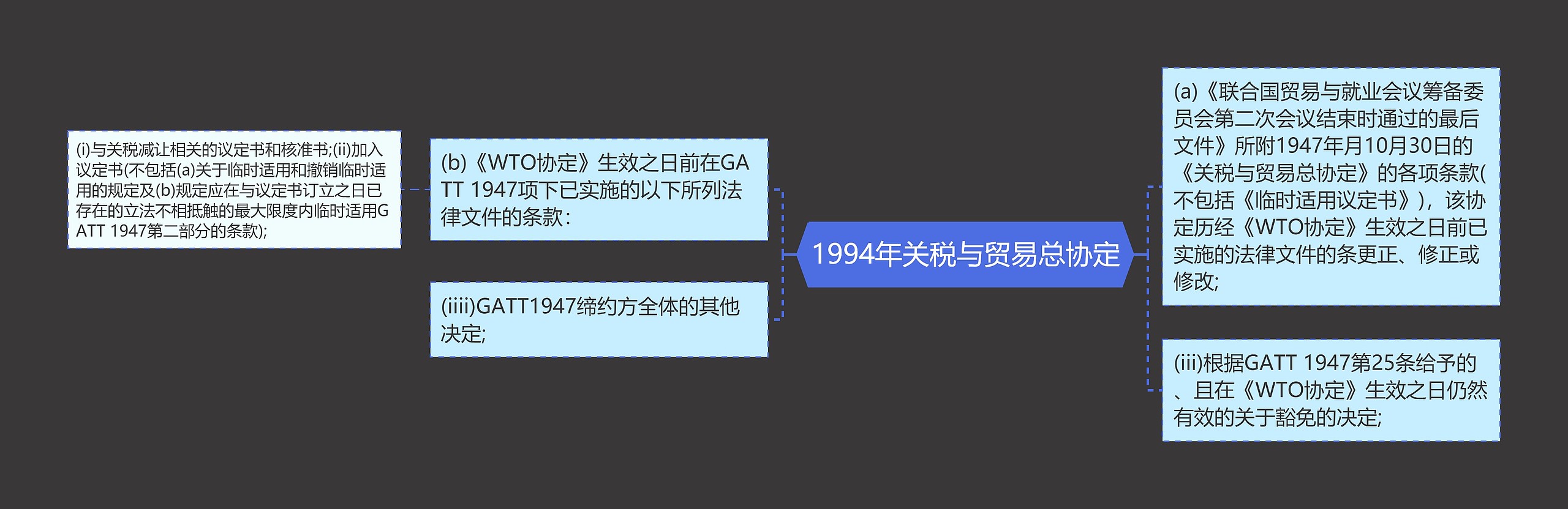 1994年关税与贸易总协定