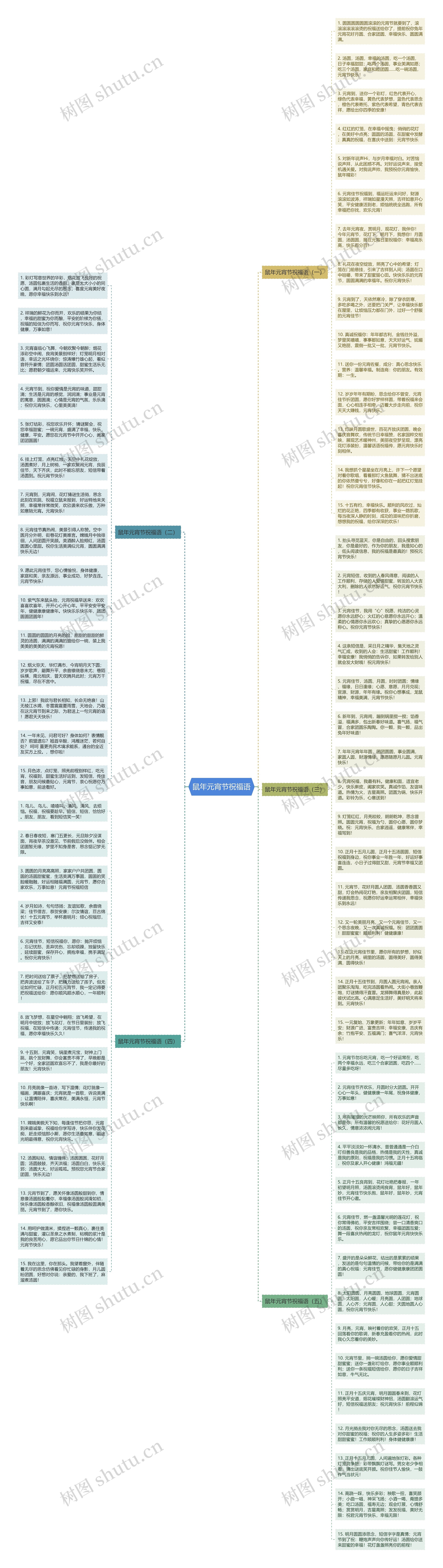 鼠年元宵节祝福语思维导图