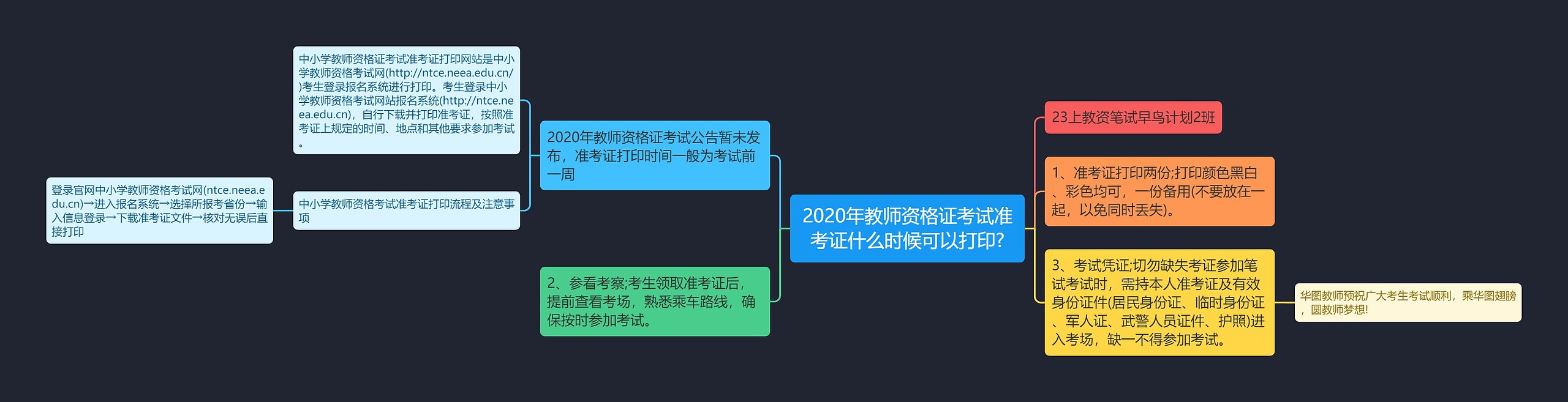 2020年教师资格证考试准考证什么时候可以打印?