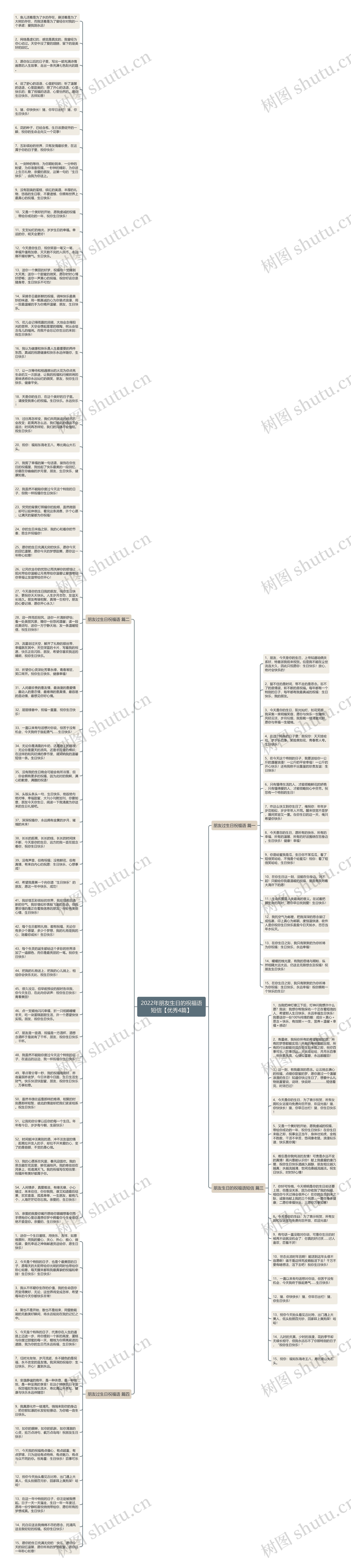 2022年朋友生日的祝福语短信【优秀4篇】思维导图