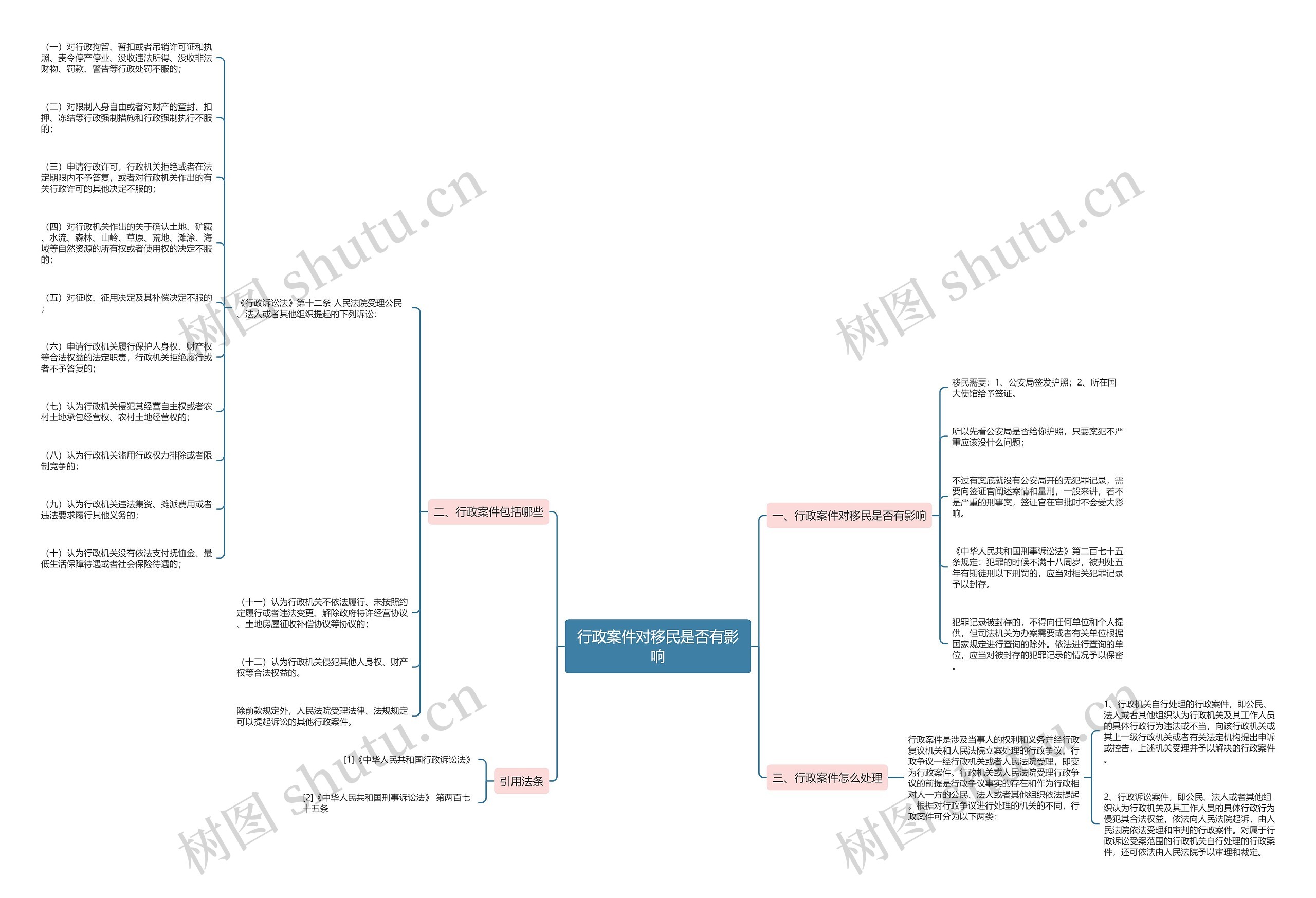 行政案件对移民是否有影响思维导图