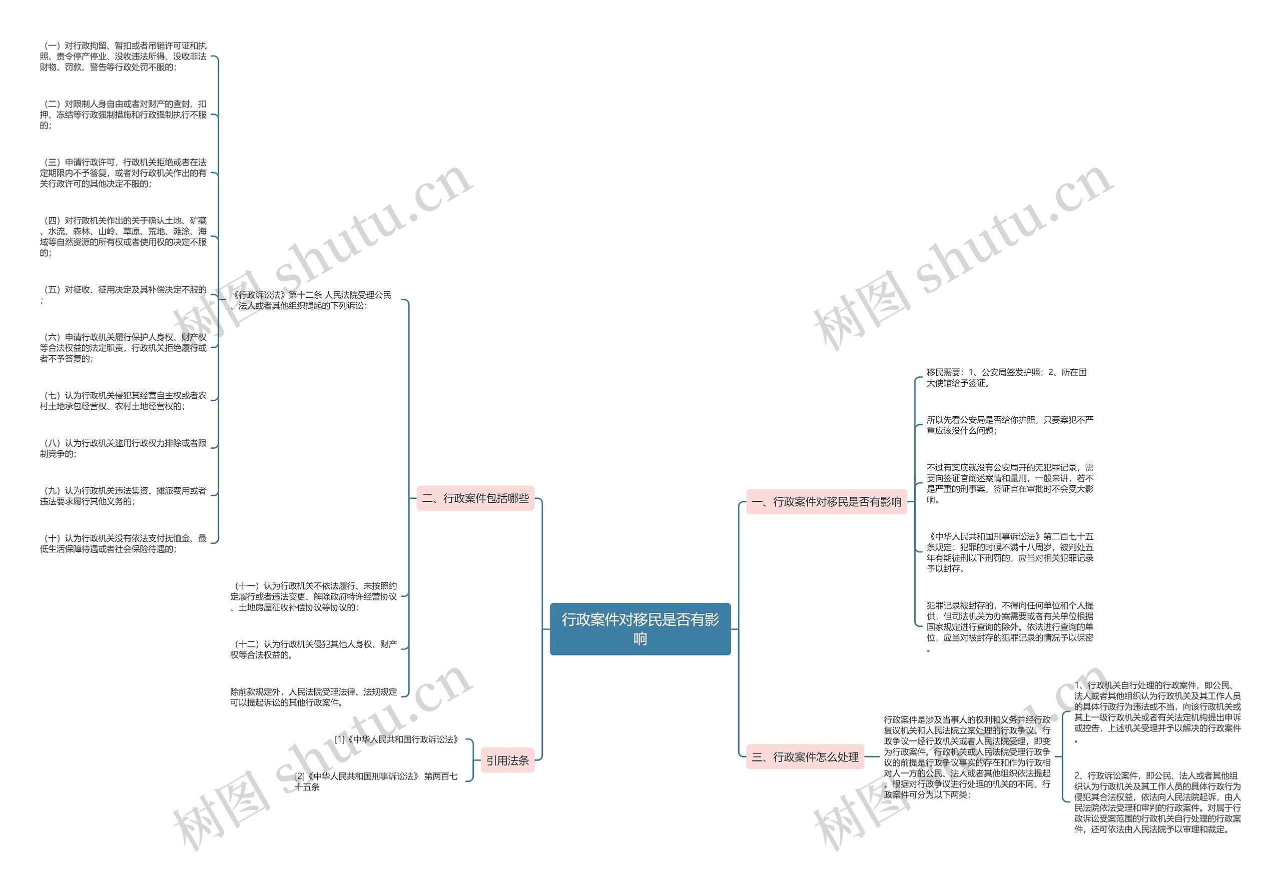 行政案件对移民是否有影响 行政案件对移民是否有影响