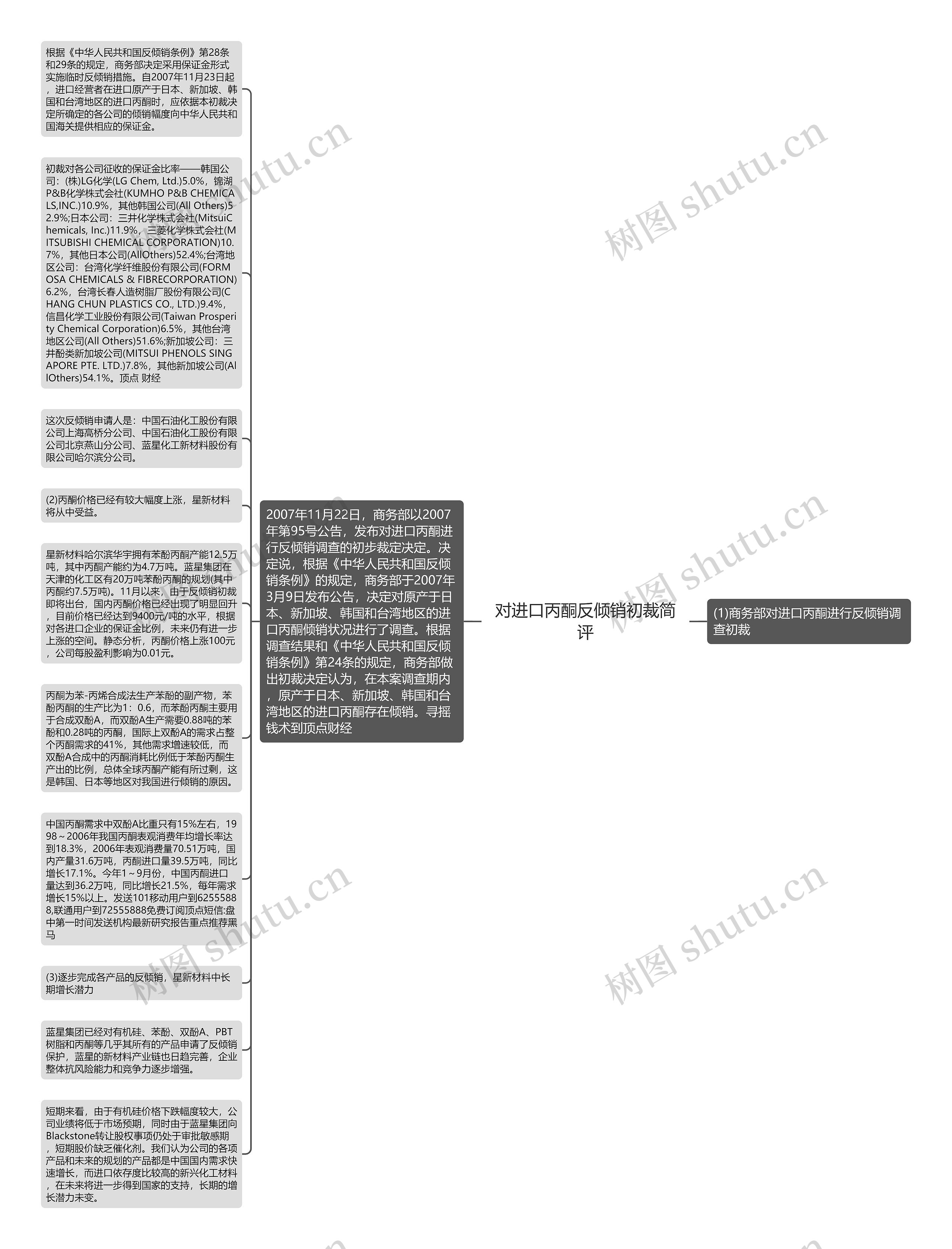 对进口丙酮反倾销初裁简评