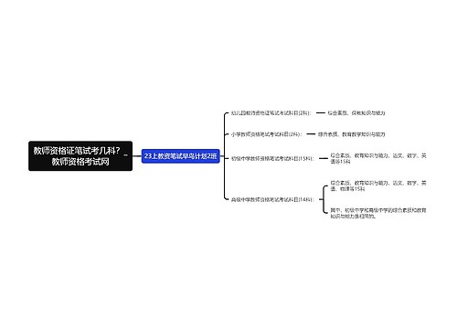 教师资格证笔试考几科？_教师资格考试网